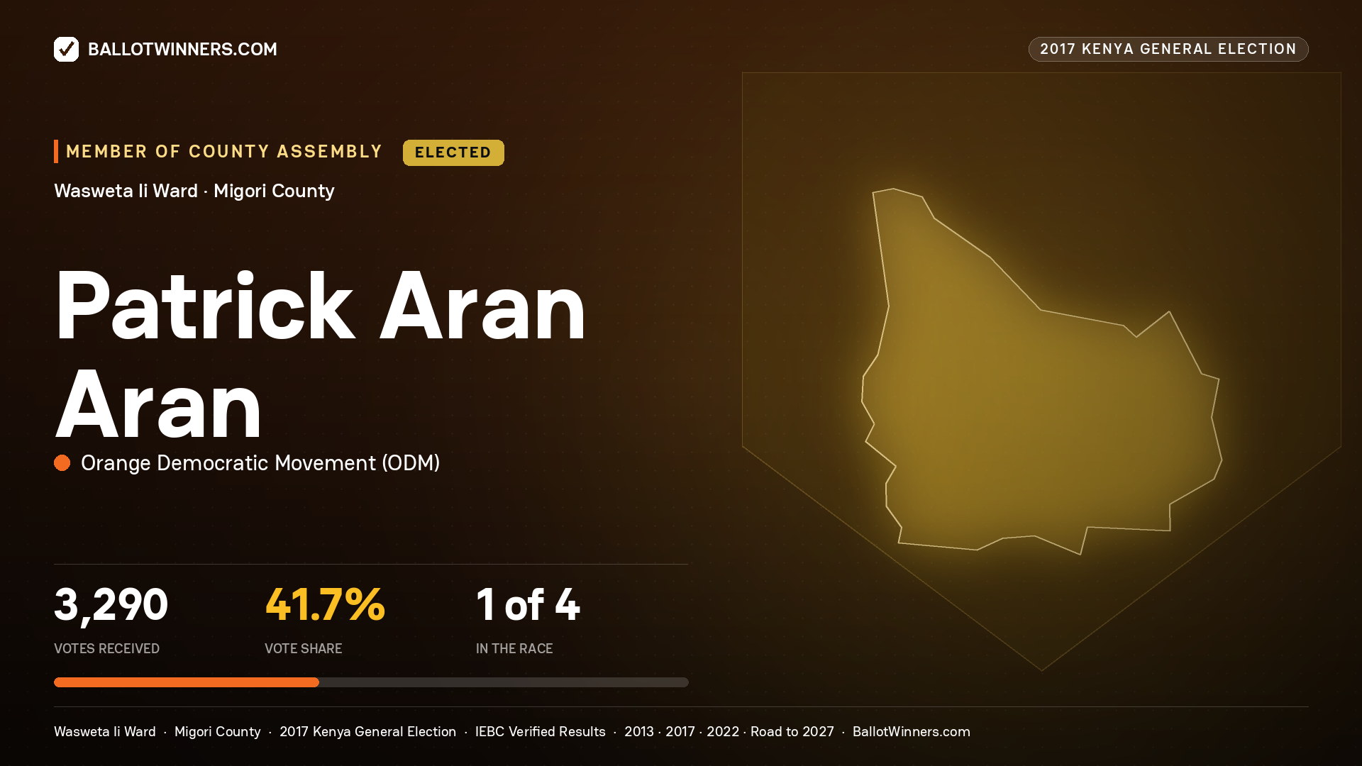 PATRICK ARAN ARAN, ORANGE DEMOCRATIC MOVEMENT, elected Member of County Assembly for WASWETA II, 3,290 votes, 2017 Kenya general election.