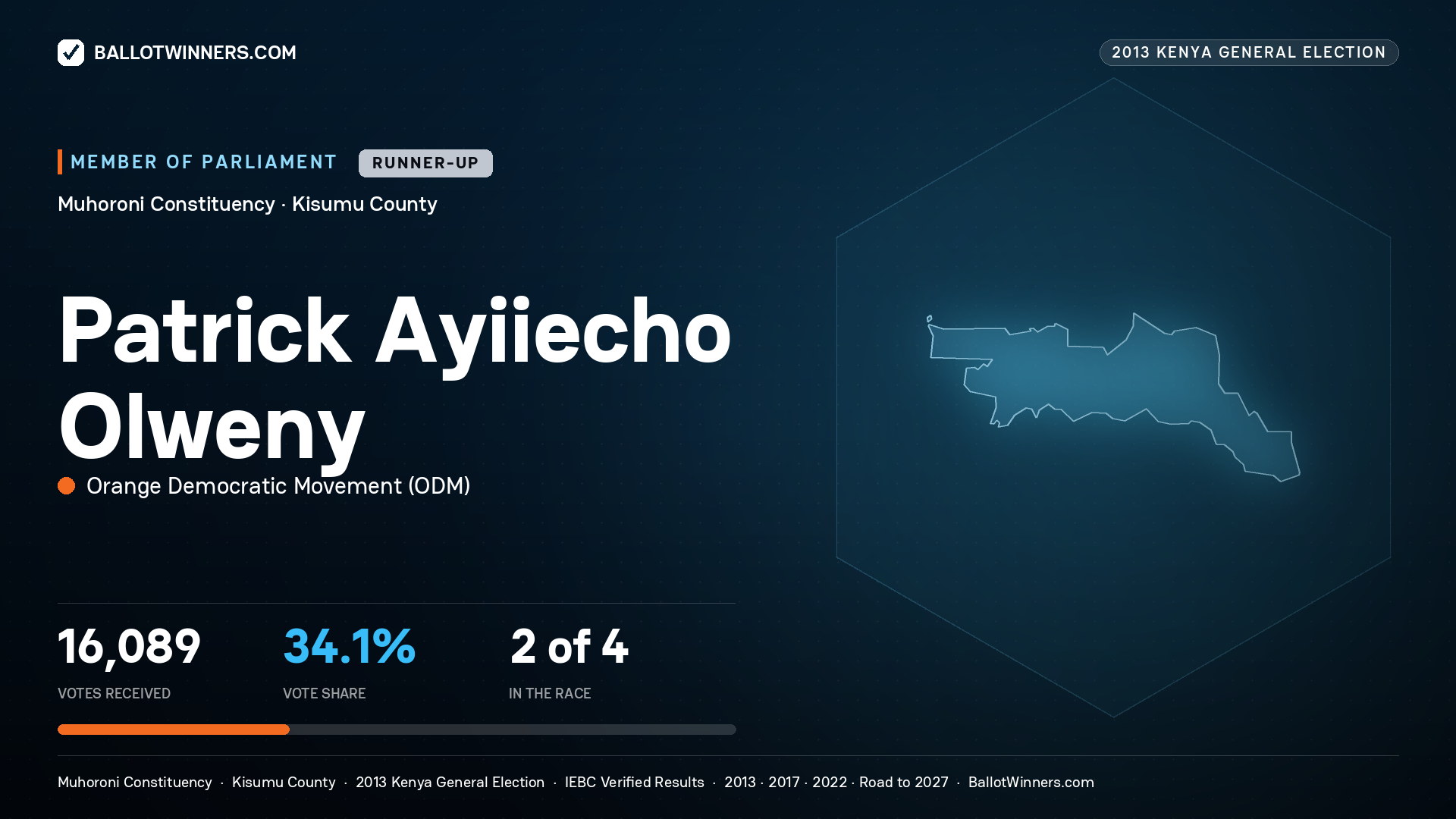 PATRICK AYIIECHO OLWENY, contested Member of Parliament for MUHORONI, 16,089 votes, 2013 Kenya general election.