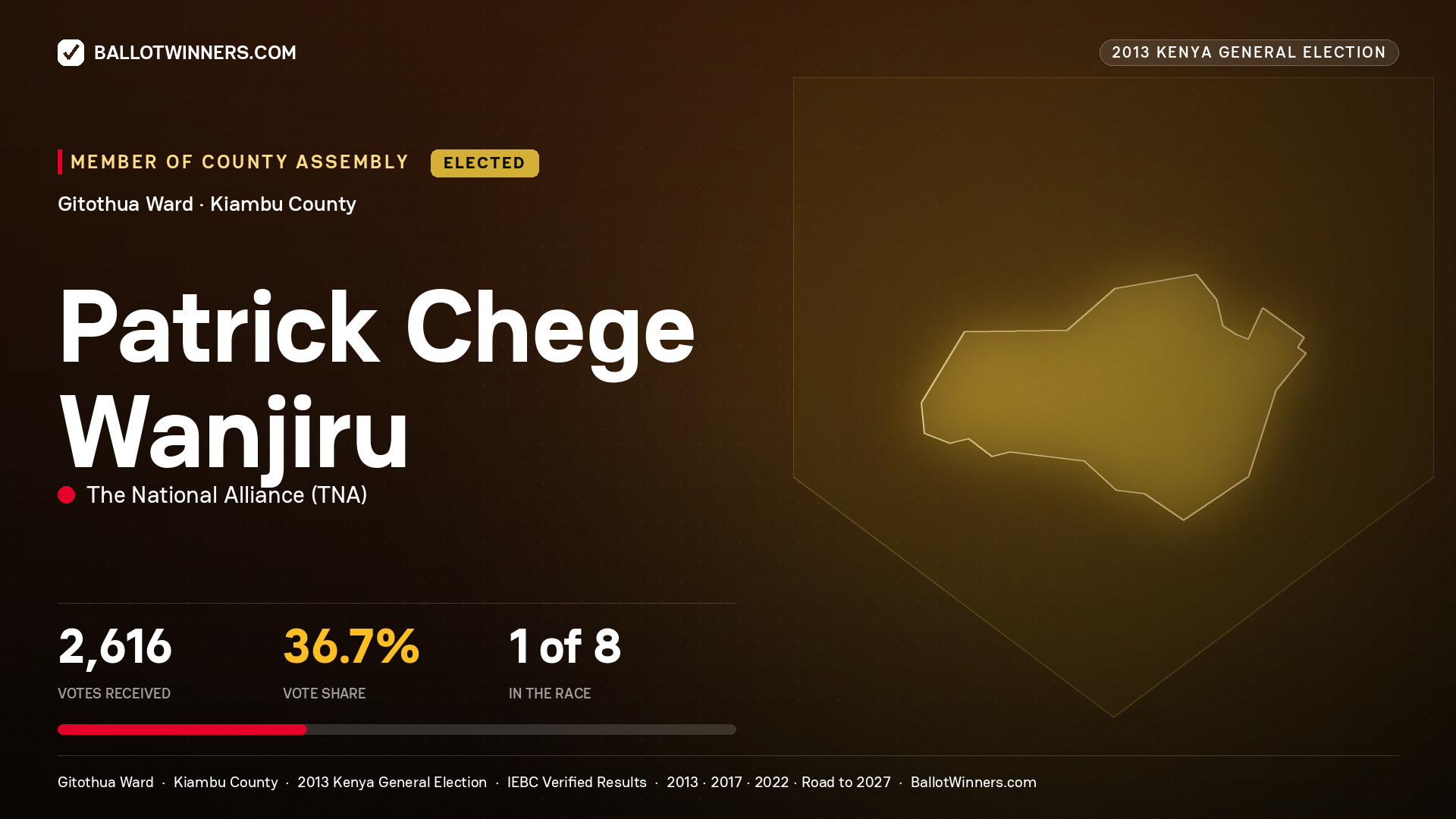 PATRICK CHEGE WANJIRU, elected Member of County Assembly for GITOTHUA, 2,616 votes, 2013 Kenya general election.