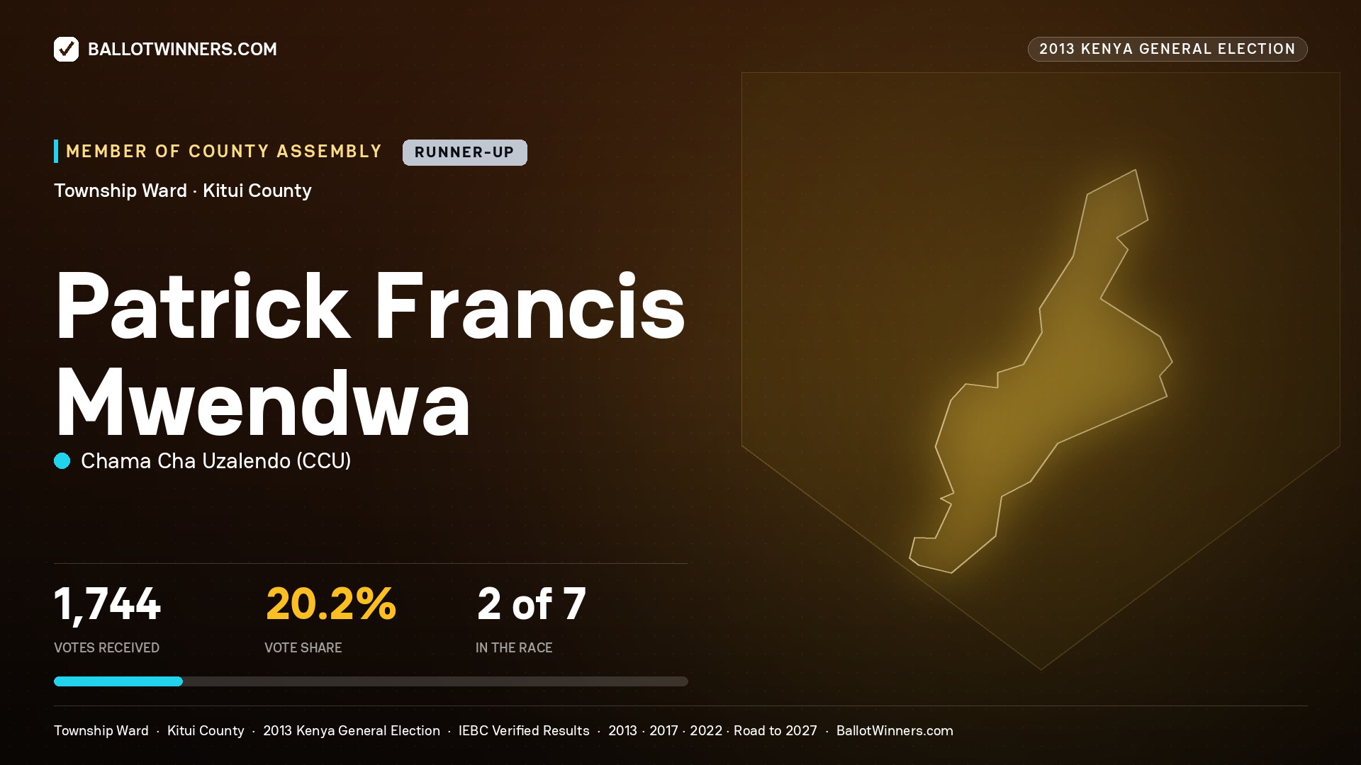 PATRICK FRANCIS MWENDWA, contested Member of County Assembly for TOWNSHIP, 1,744 votes, 2013 Kenya general election.