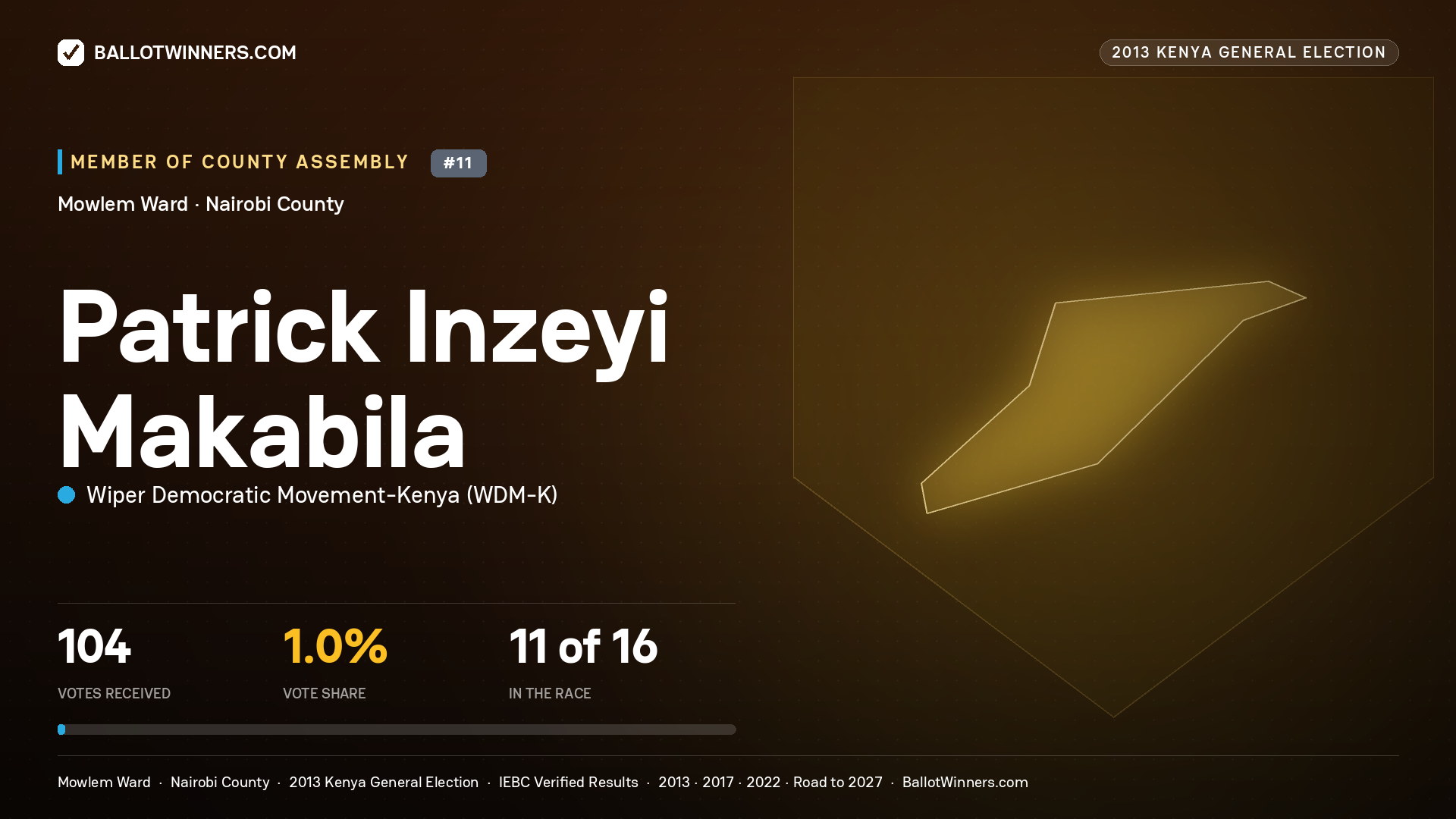PATRICK INZEYI MAKABILA, contested Member of County Assembly for MOWLEM, 104 votes, 2013 Kenya general election.