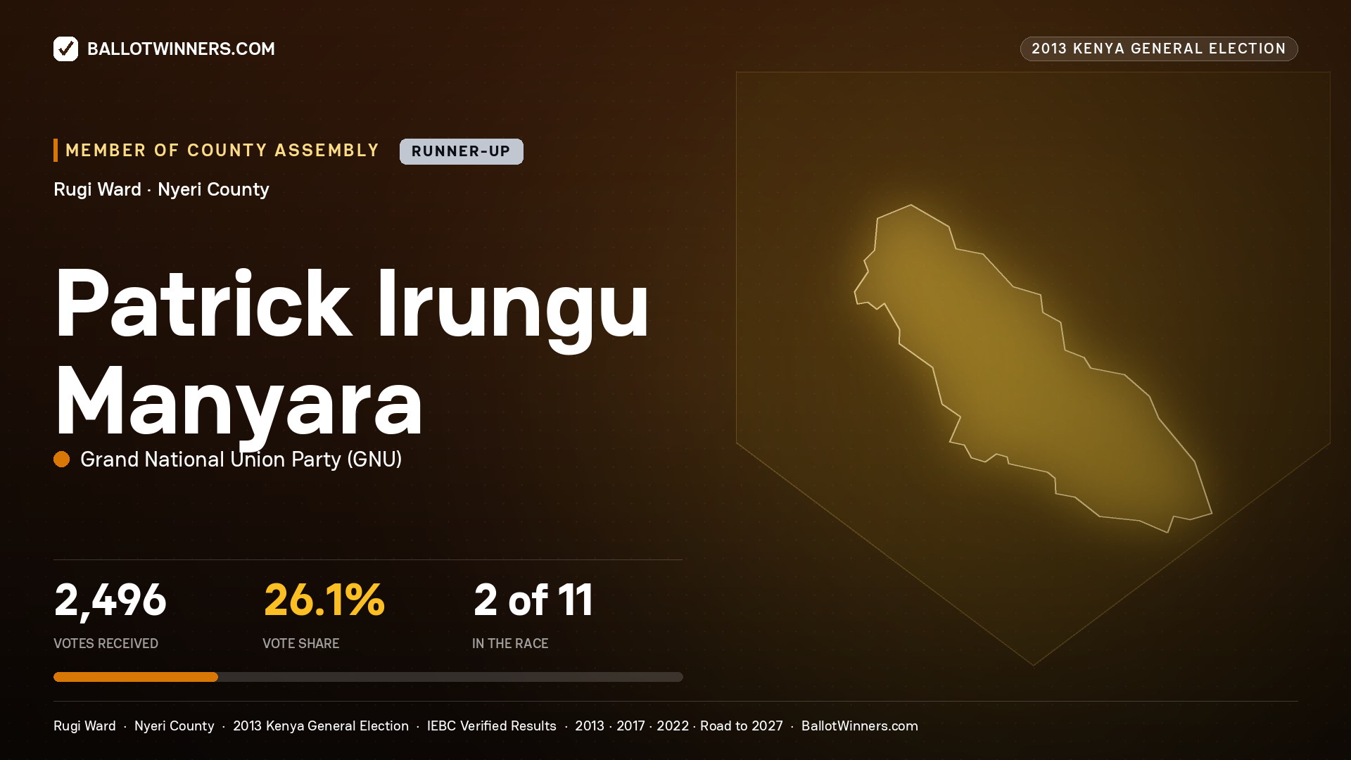 PATRICK IRUNGU MANYARA, contested Member of County Assembly for RUGI, 2,496 votes, 2013 Kenya general election.