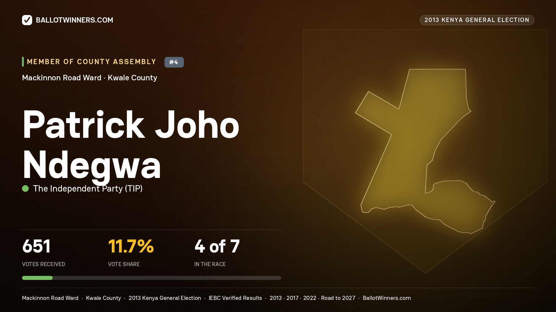 PATRICK JOHO NDEGWA, contested Member of County Assembly for MACKINNON
ROAD, 651 votes, 2013 Kenya general election.