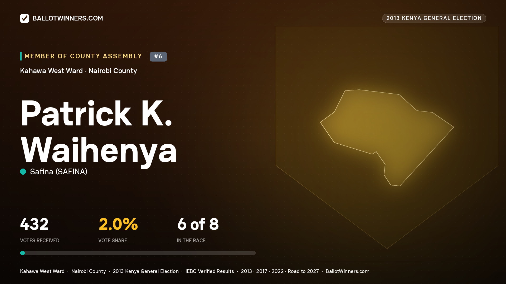 PATRICK K. WAIHENYA, contested Member of County Assembly for KAHAWA WEST, 432 votes, 2013 Kenya general election.