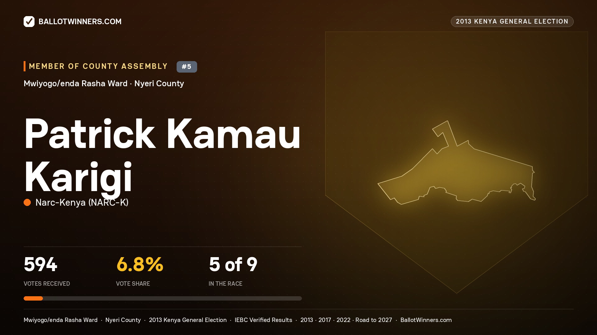 PATRICK KAMAU KARIGI, contested Member of County Assembly for MWIYOGO/ENDA RASHA, 594 votes, 2013 Kenya general election.