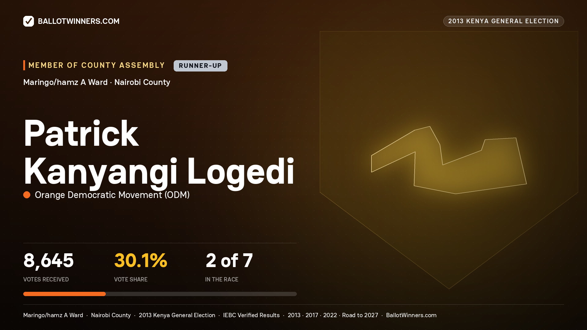PATRICK KANYANGI LOGEDI, contested Member of County Assembly for MARINGO/HAMZ
A, 8,645 votes, 2013 Kenya general election.