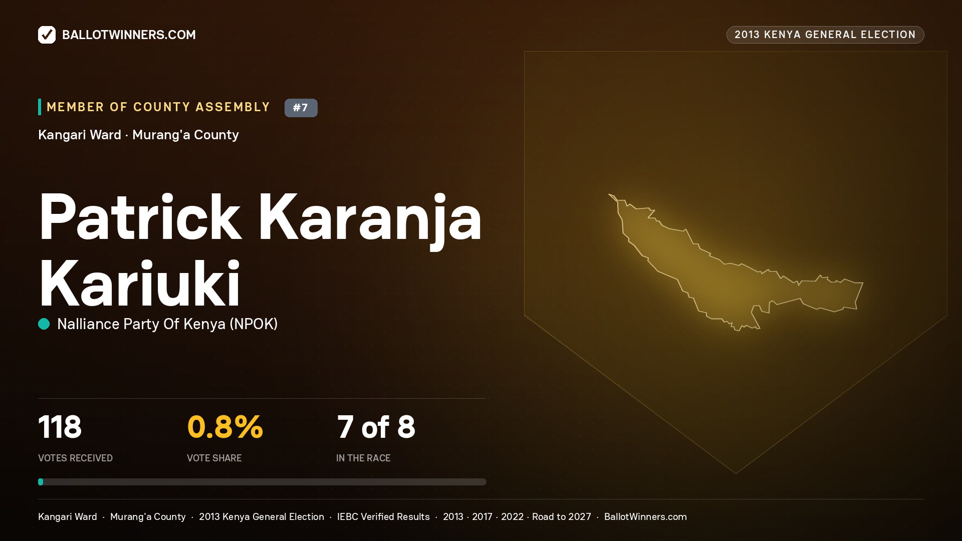 PATRICK KARANJA KARIUKI, contested Member of County Assembly for KANGARI, 118 votes, 2013 Kenya general election.