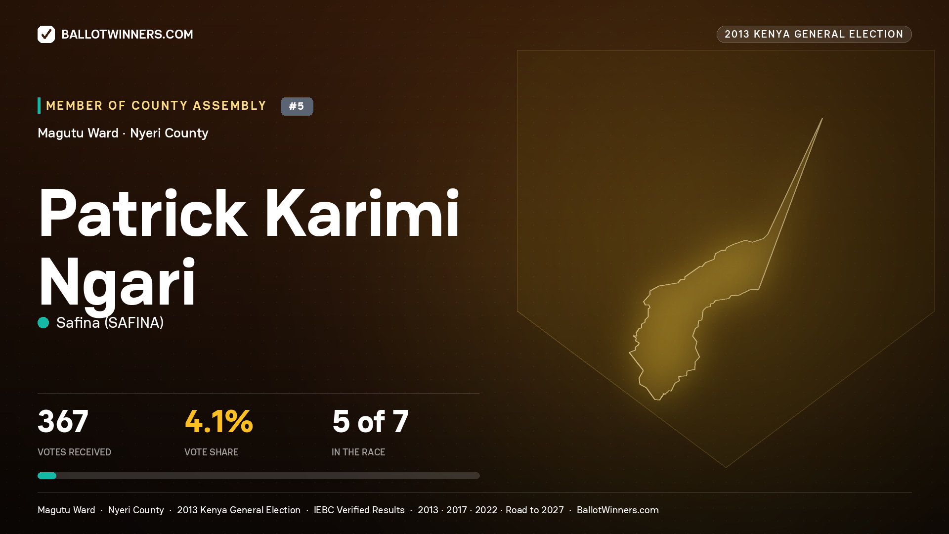 PATRICK KARIMI NGARI, contested Member of County Assembly for MAGUTU, 367 votes, 2013 Kenya general election.