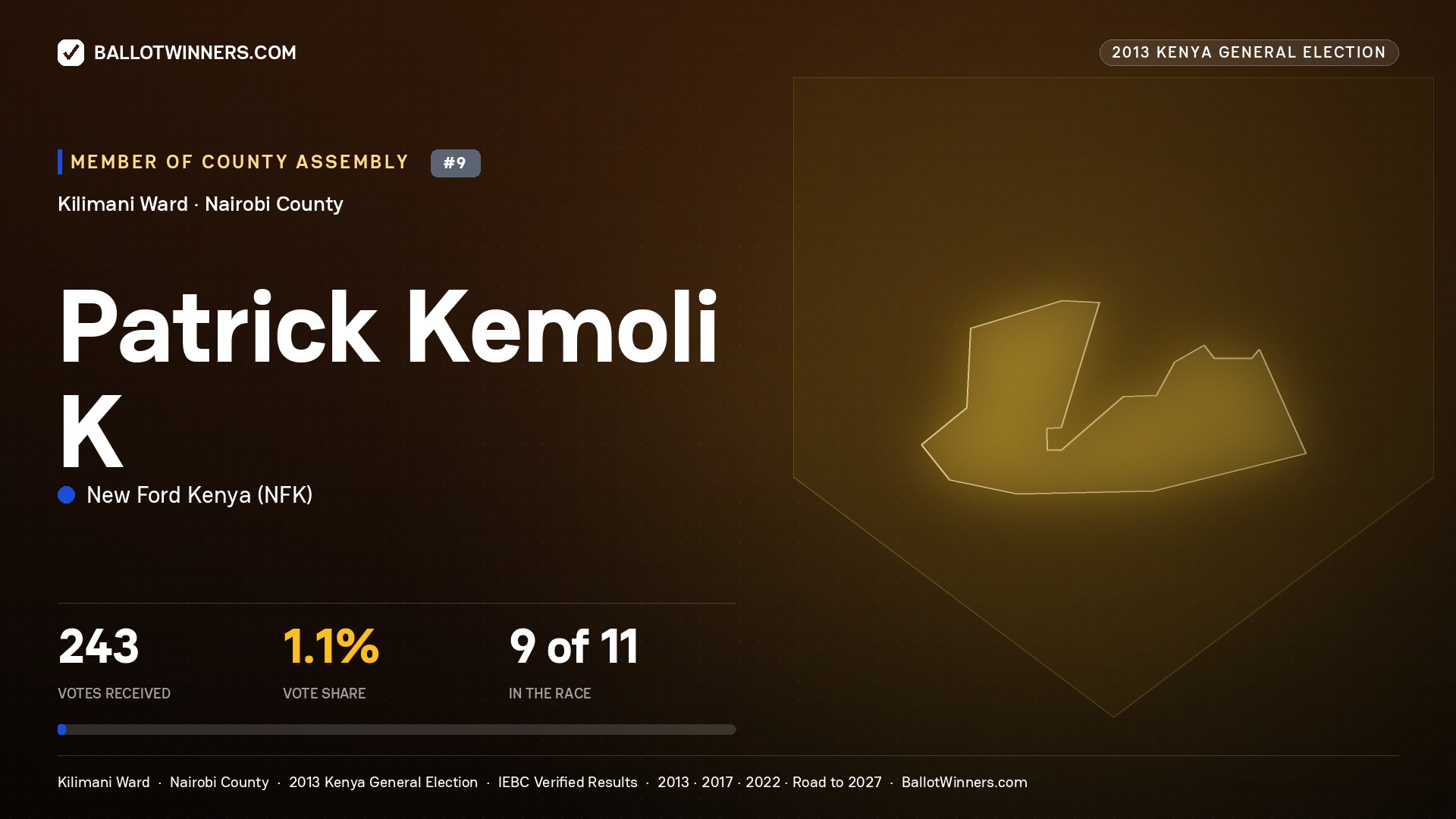 PATRICK KEMOLI K, contested Member of County Assembly for KILIMANI, 243 votes, 2013 Kenya general election.