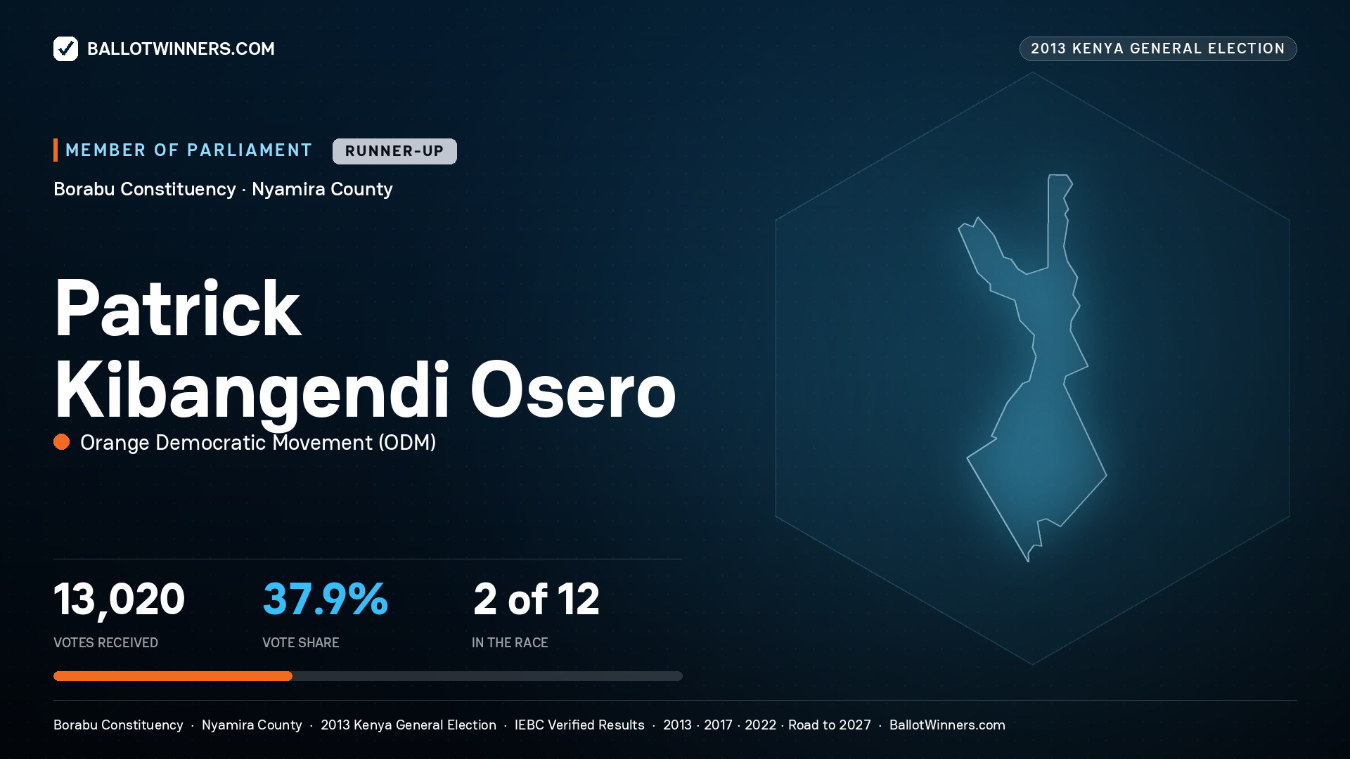 PATRICK KIBANGENDI OSERO, contested Member of Parliament for BORABU, 13,020 votes, 2013 Kenya general election.