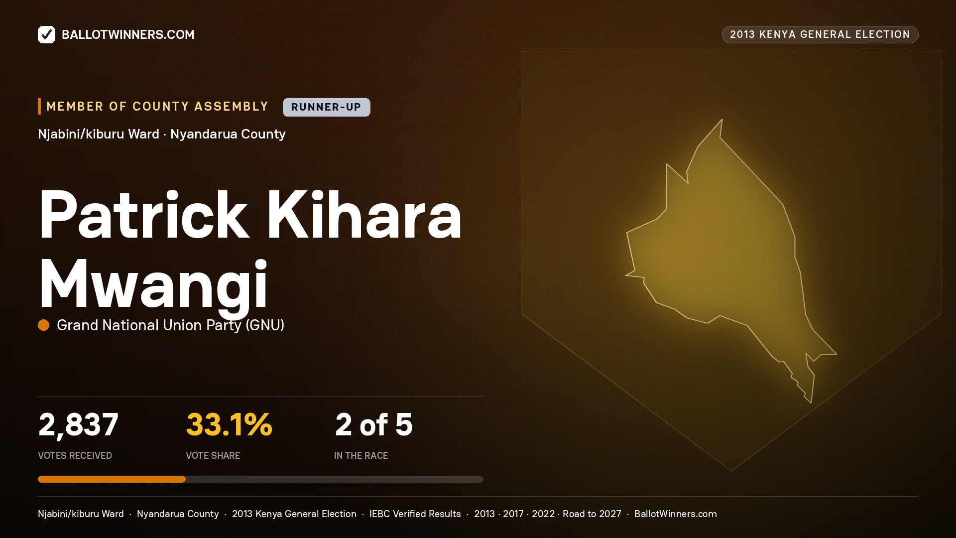 PATRICK KIHARA MWANGI, contested Member of County Assembly for NJABINI/KIBURU, 2,837 votes, 2013 Kenya general election.