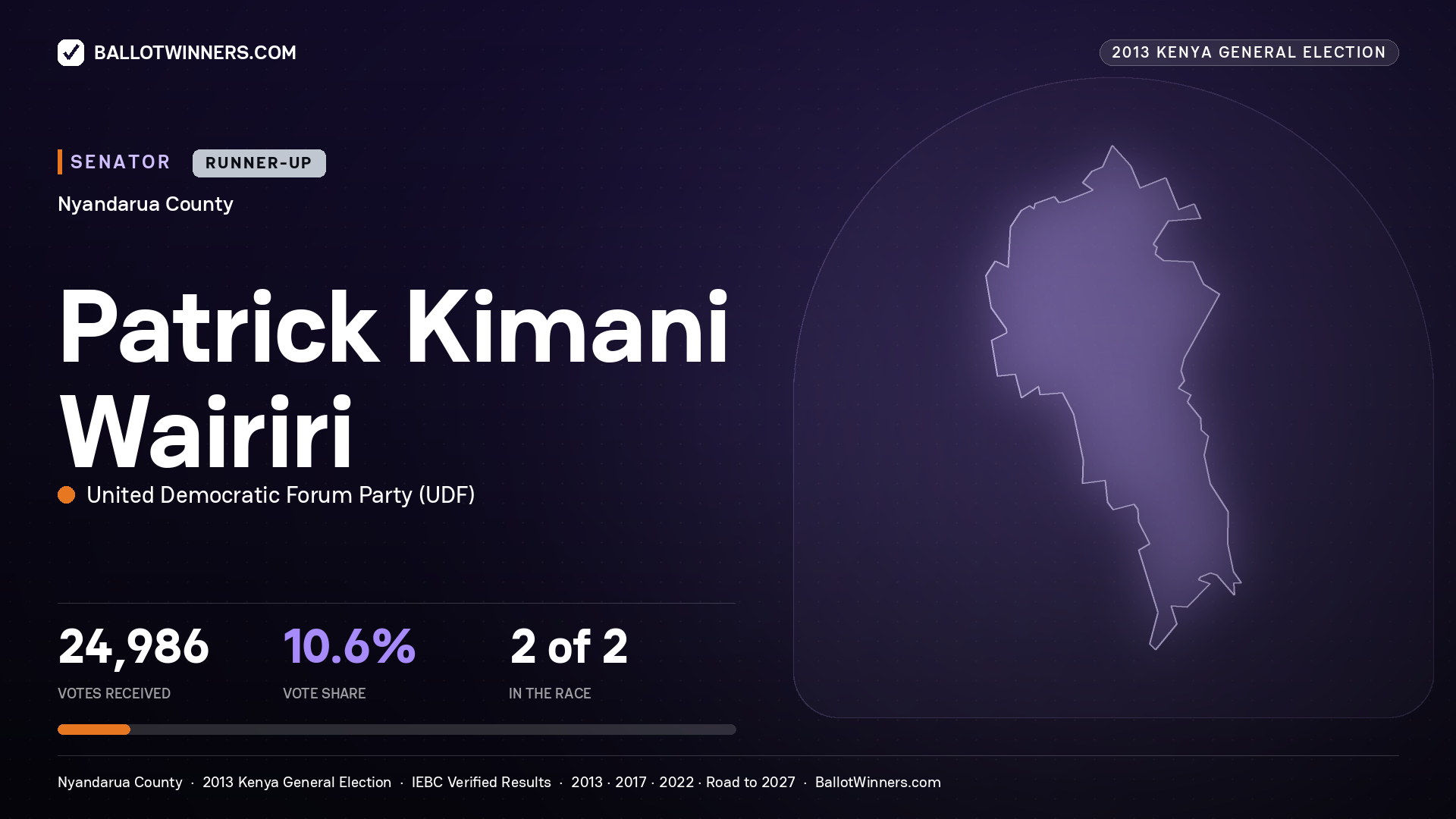 PATRICK KIMANI WAIRIRI, contested Senator for NYANDARUA, 24,986 votes, 2013 Kenya general election.