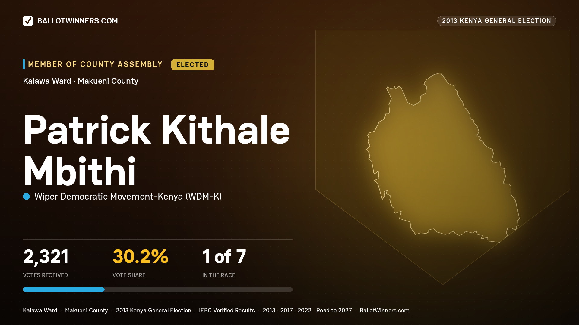 PATRICK KITHALE MBITHI, elected Member of County Assembly for KALAWA, 2,321 votes, 2013 Kenya general election.