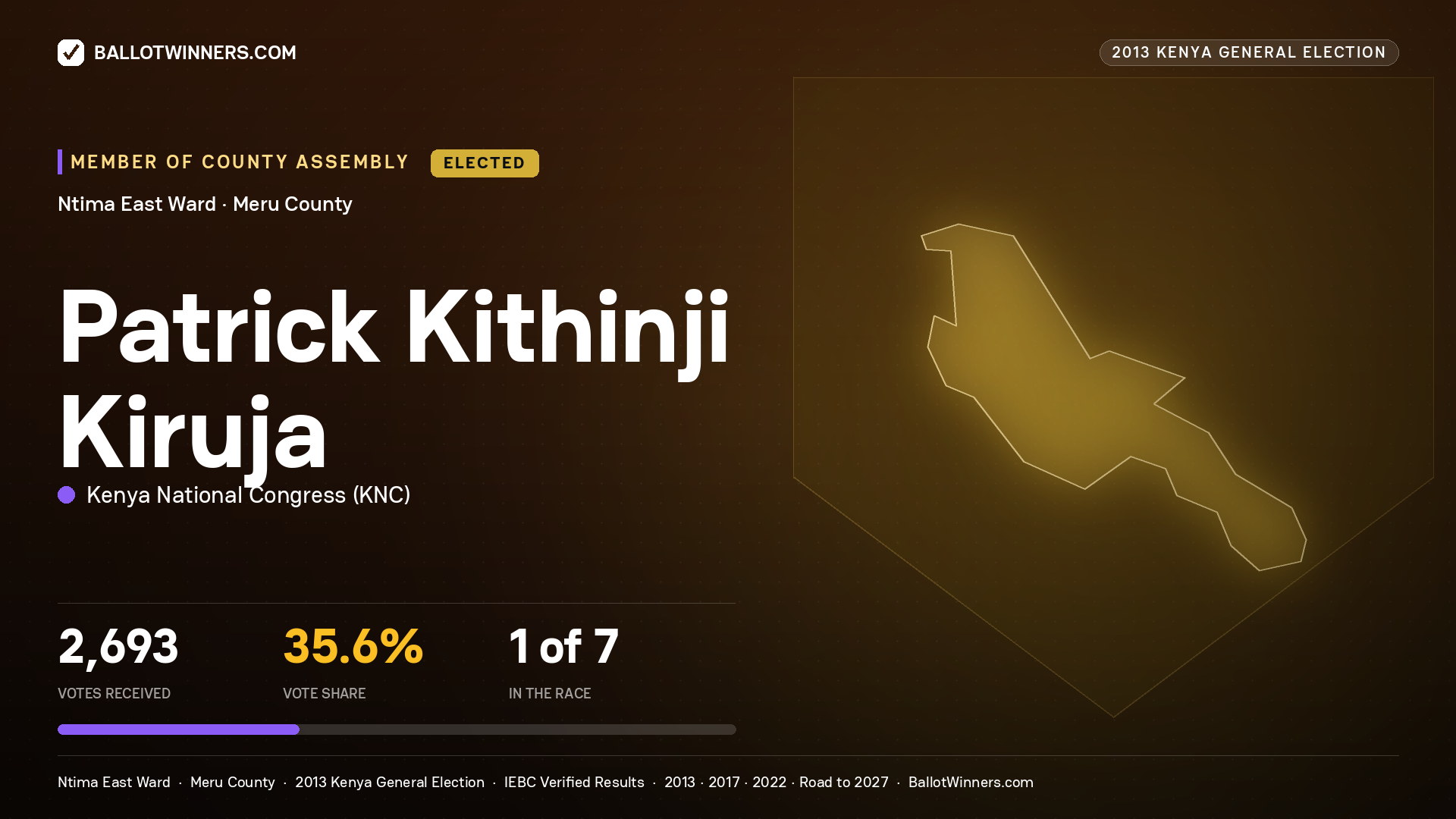 PATRICK KITHINJI KIRUJA, elected Member of County Assembly for NTIMA EAST, 2,693 votes, 2013 Kenya general election.