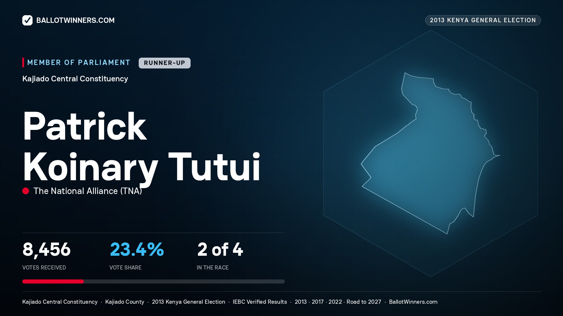 PATRICK KOINARY TUTUI, contested Member of Parliament for KAJIADO
CENTRAL, 8,456 votes, 2013 Kenya general election.