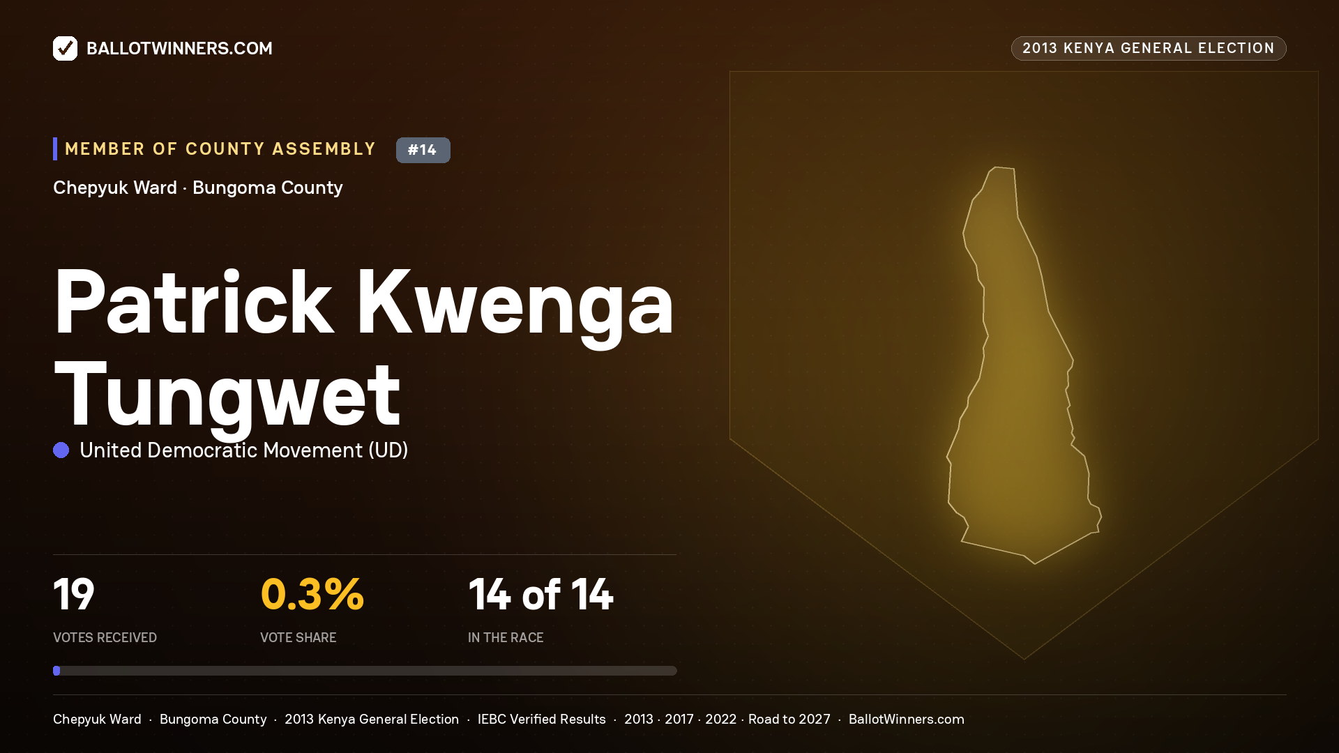 PATRICK KWENGA TUNGWET, contested Member of County Assembly for CHEPYUK, 19 votes, 2013 Kenya general election.