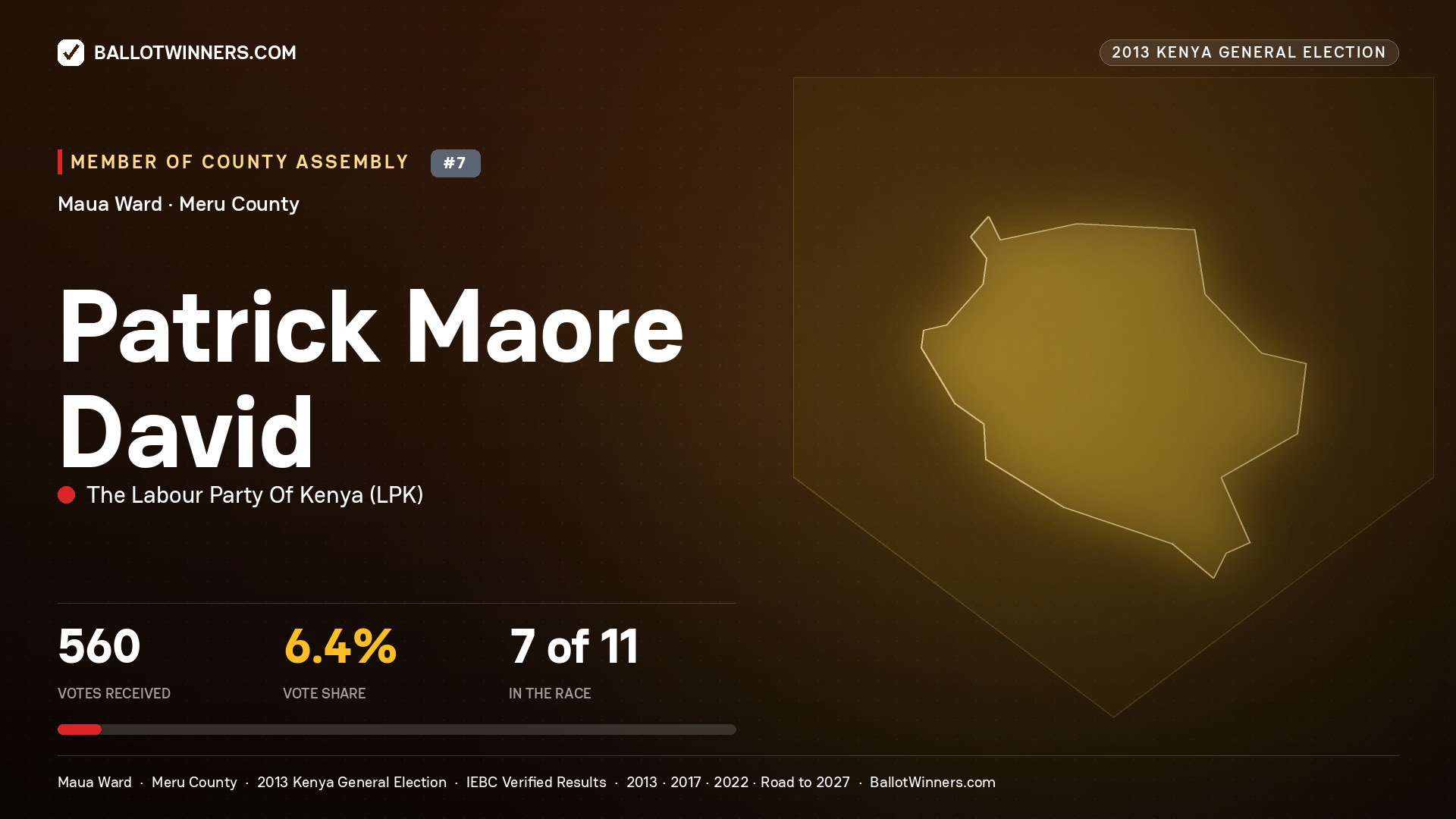 PATRICK MAORE DAVID, contested Member of County Assembly for MAUA, 560 votes, 2013 Kenya general election.