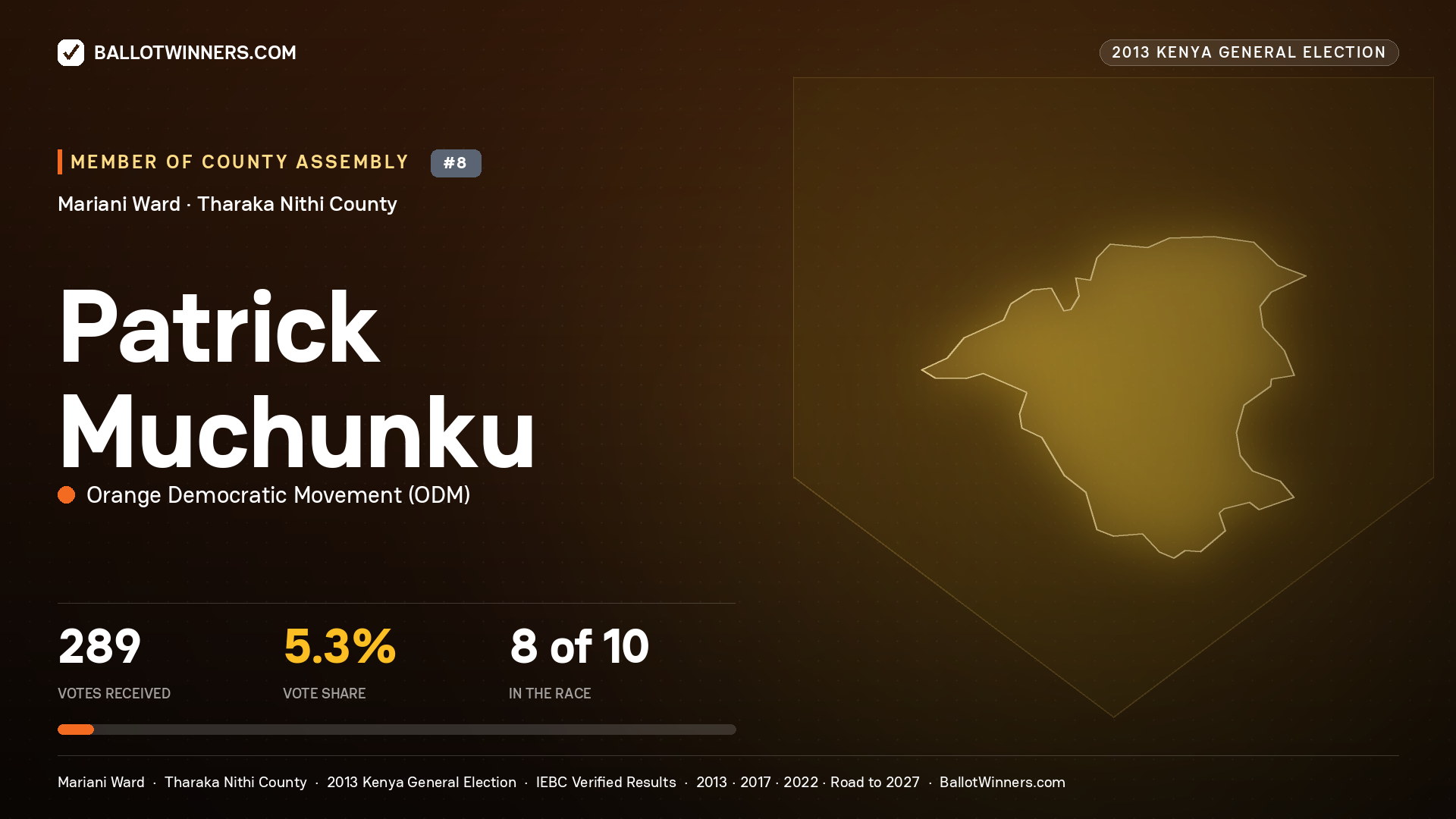 PATRICK MUCHUNKU, contested Member of County Assembly for MARIANI, 289 votes, 2013 Kenya general election.