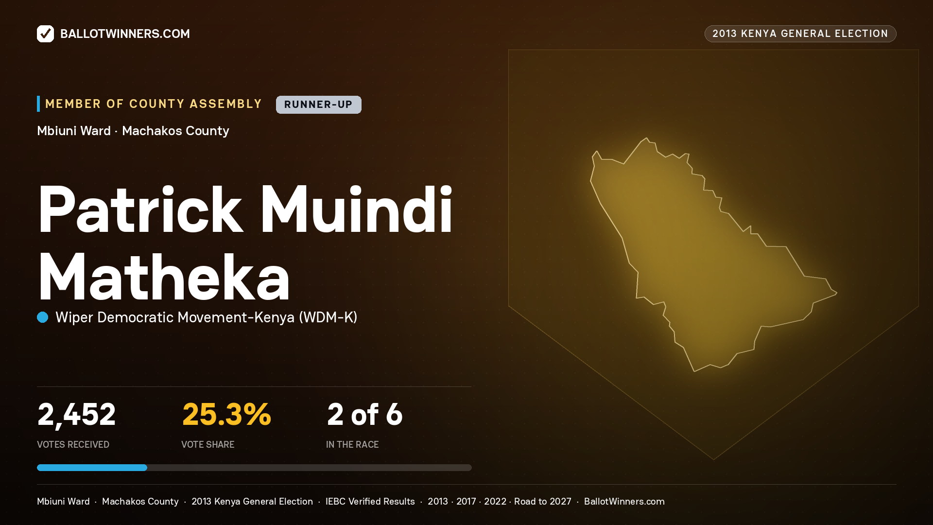 PATRICK MUINDI MATHEKA, contested Member of County Assembly for MBIUNI, 2,452 votes, 2013 Kenya general election.
