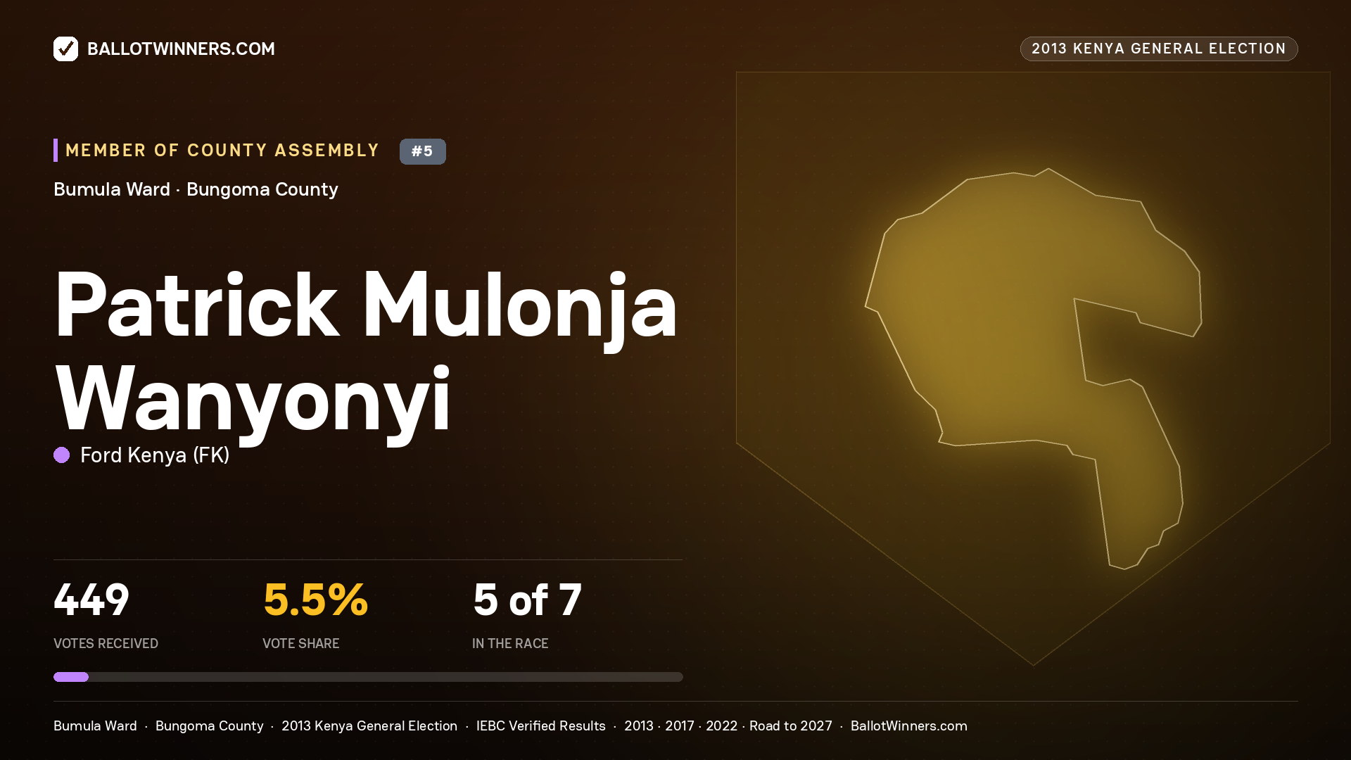 PATRICK MULONJA WANYONYI, contested Member of County Assembly for BUMULA, 449 votes, 2013 Kenya general election.