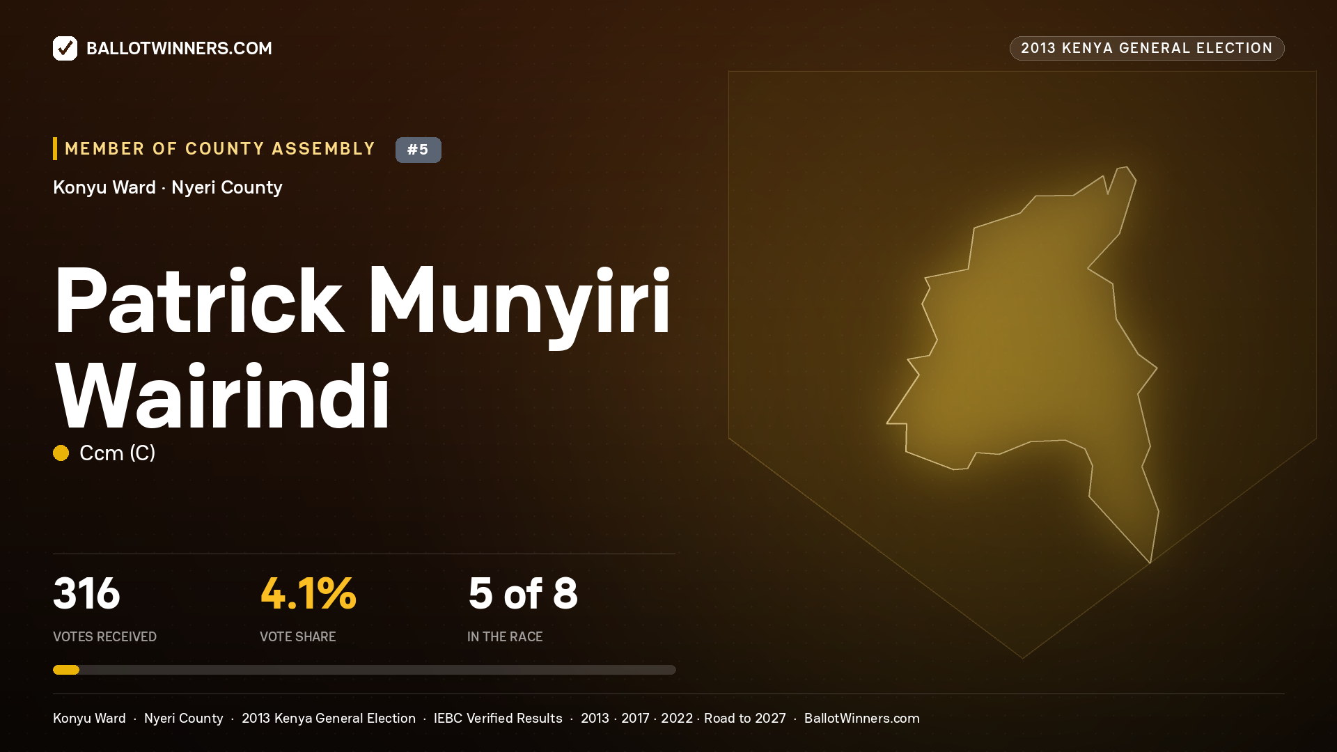 PATRICK MUNYIRI WAIRINDI, contested Member of County Assembly for KONYU, 316 votes, 2013 Kenya general election.