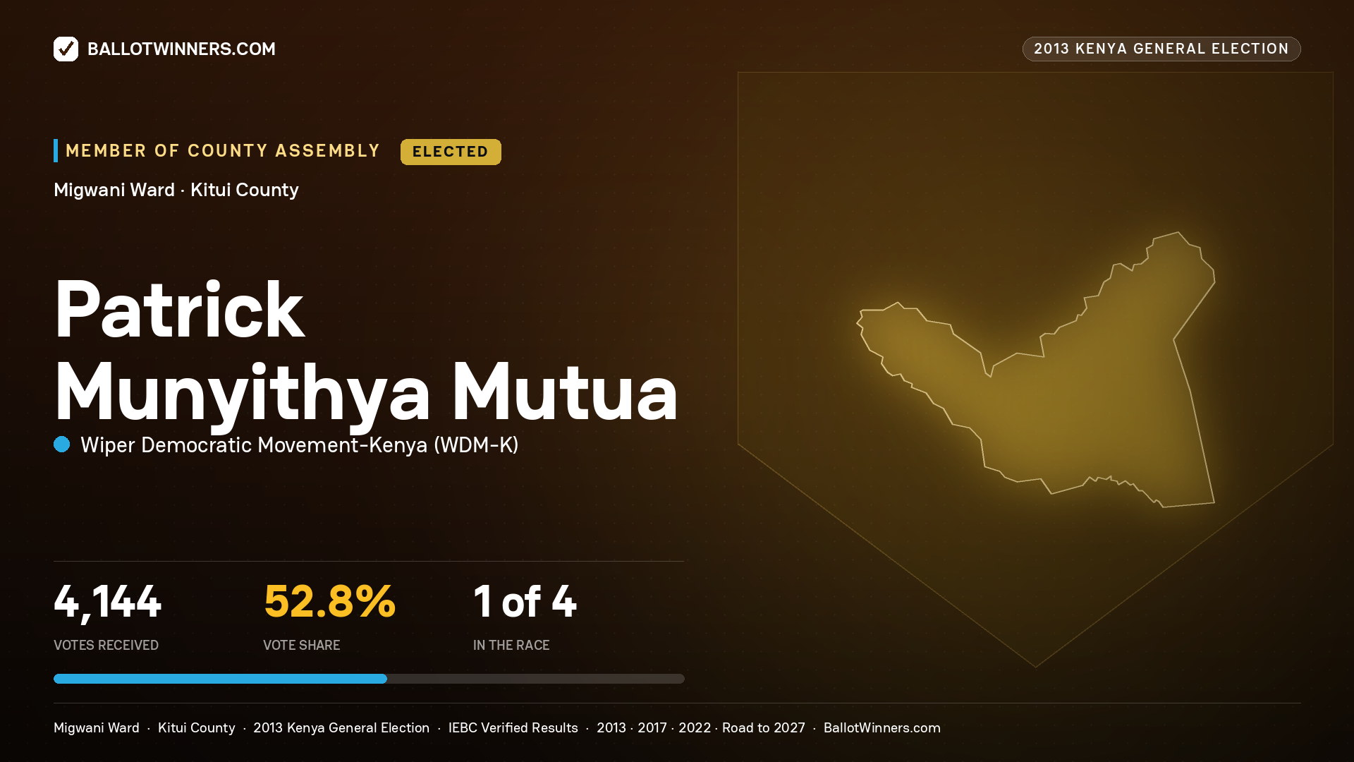PATRICK MUNYITHYA MUTUA, elected Member of County Assembly for MIGWANI, 4,144 votes, 2013 Kenya general election.