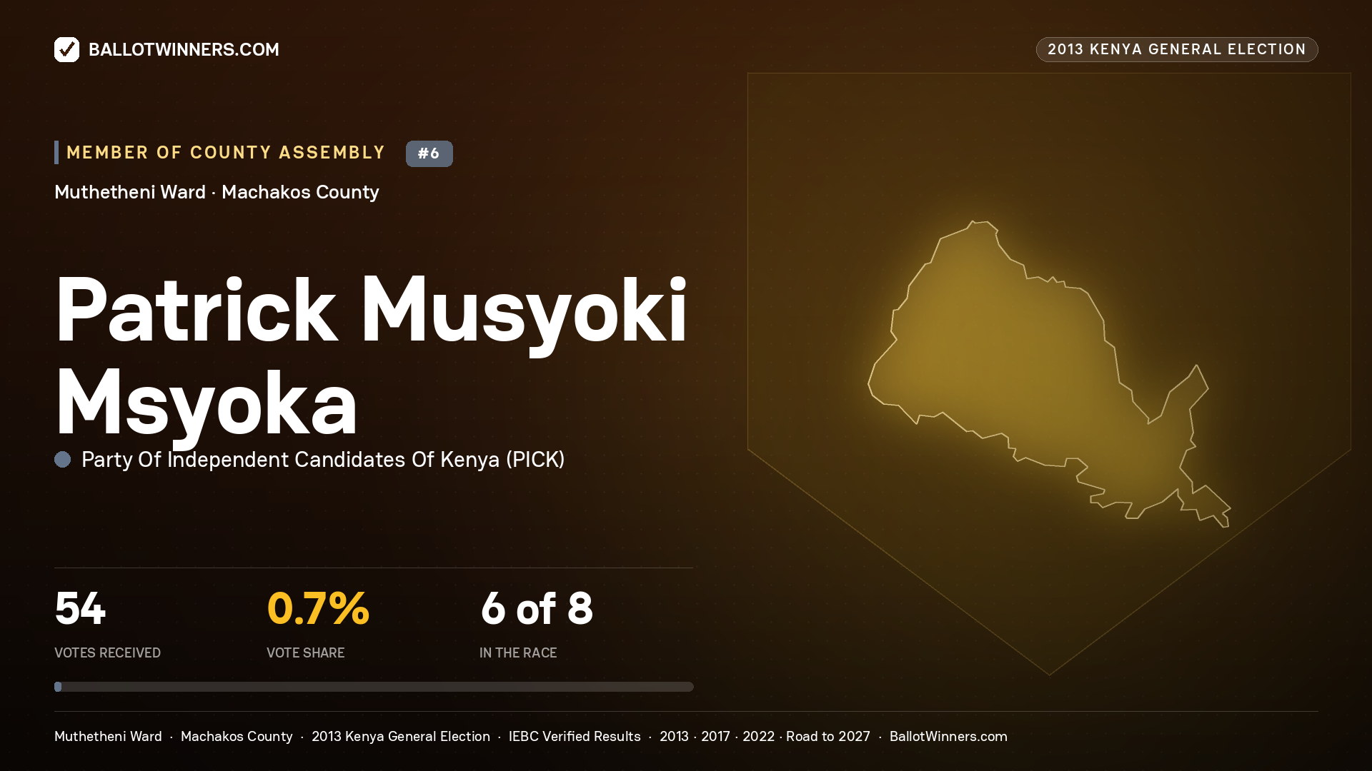 PATRICK MUSYOKI MSYOKA, contested Member of County Assembly for MUTHETHENI, 54 votes, 2013 Kenya general election.