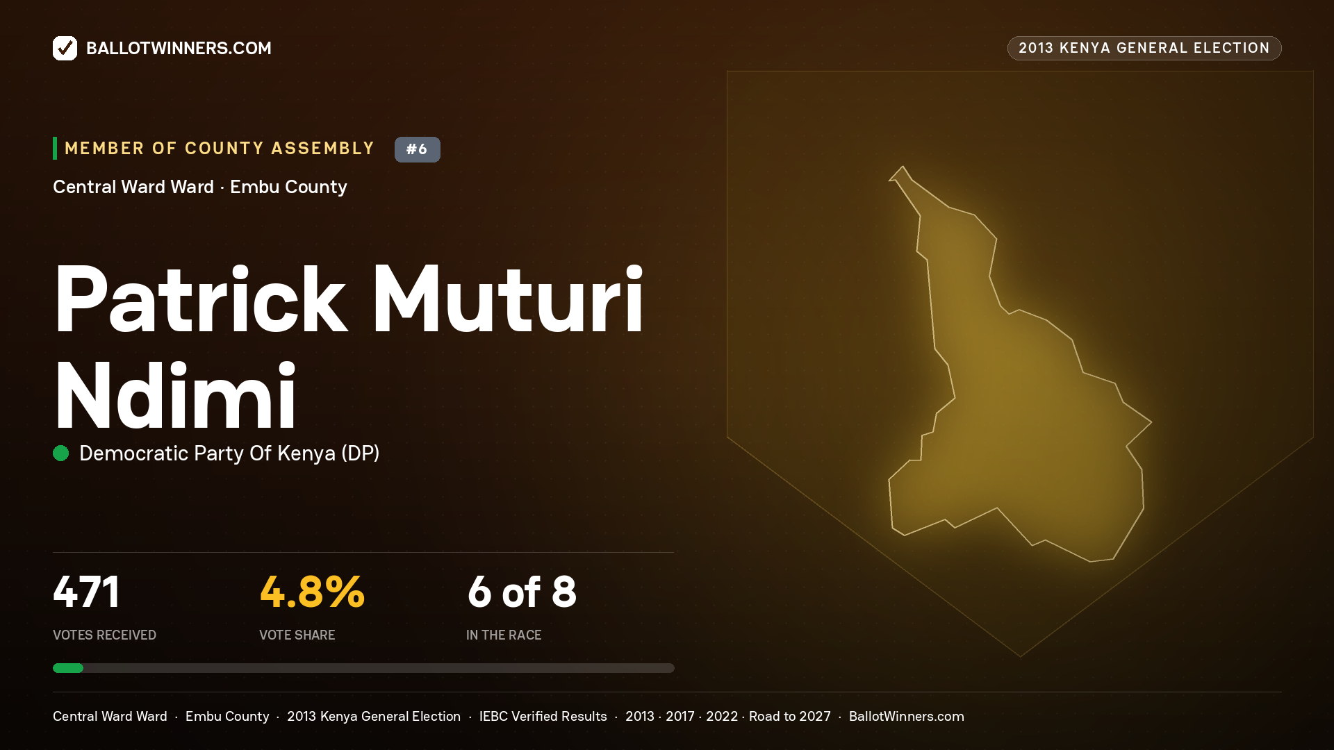 PATRICK MUTURI   NDIMI, contested Member of County Assembly for CENTRAL   WARD, 471 votes, 2013 Kenya general election.