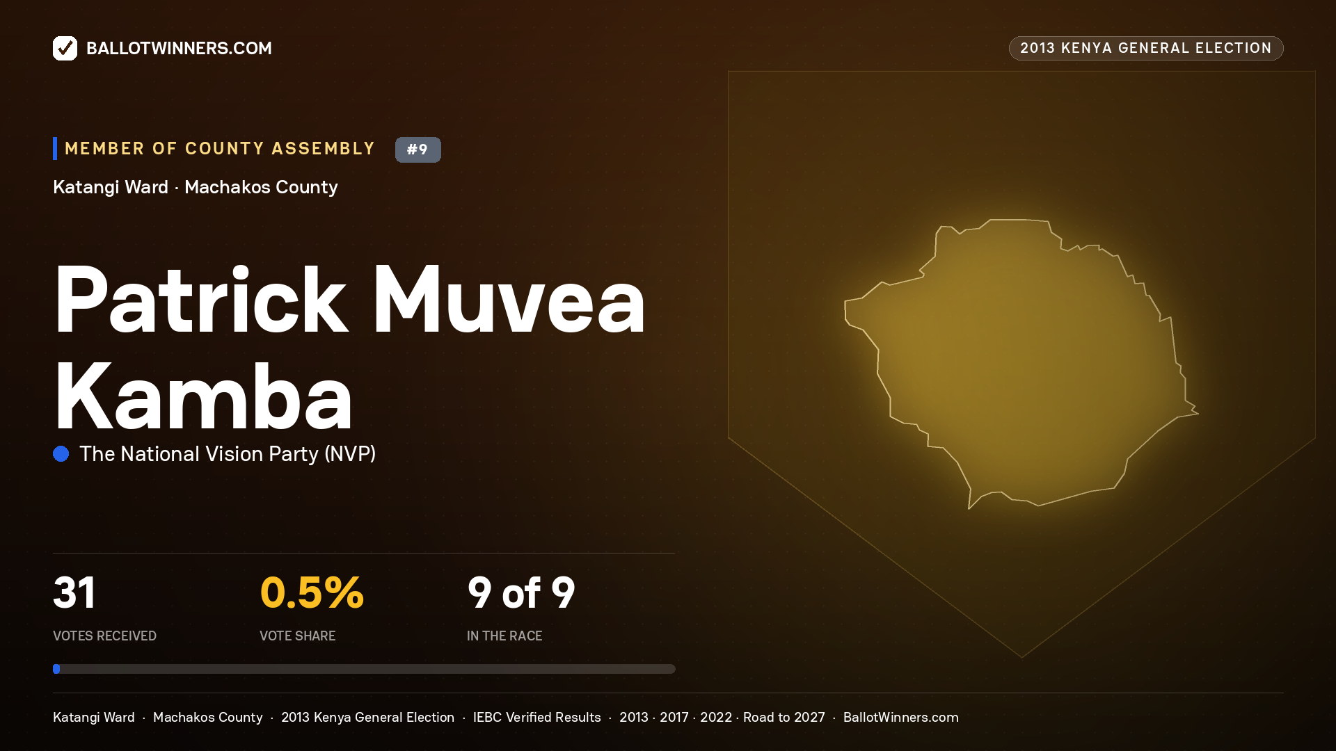 PATRICK MUVEA KAMBA, contested Member of County Assembly for KATANGI, 31 votes, 2013 Kenya general election.