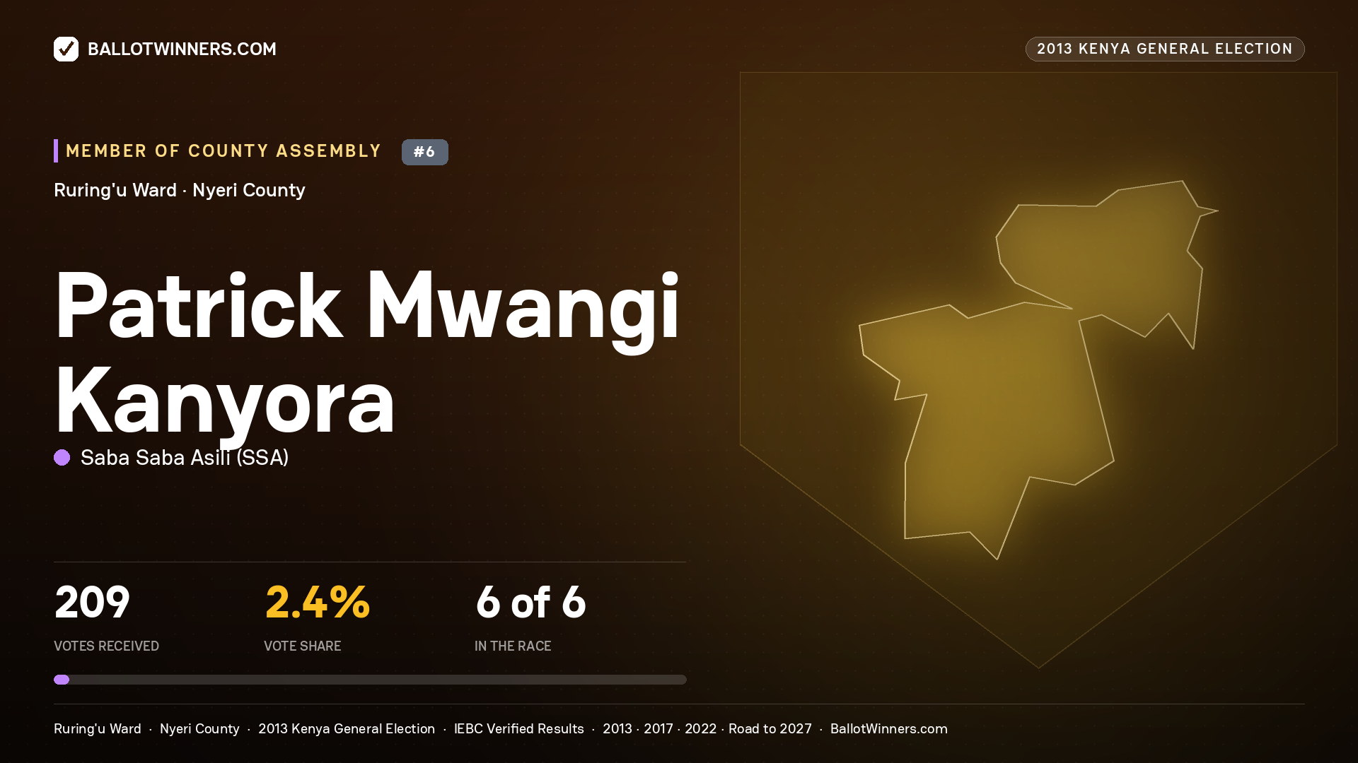 PATRICK MWANGI KANYORA, contested Member of County Assembly for RURING'U, 209 votes, 2013 Kenya general election.