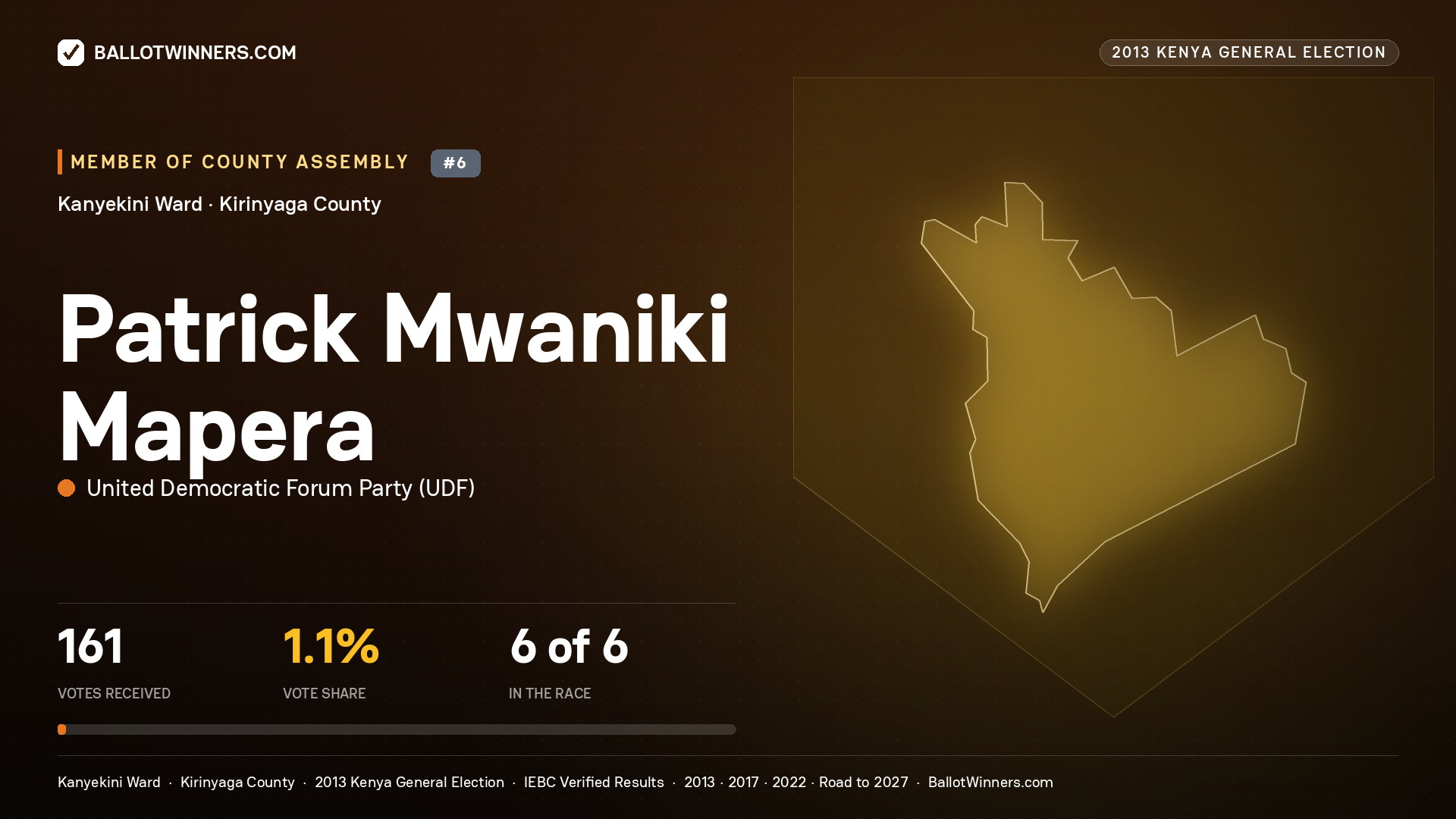 PATRICK MWANIKI MAPERA, contested Member of County Assembly for KANYEKINI, 161 votes, 2013 Kenya general election.