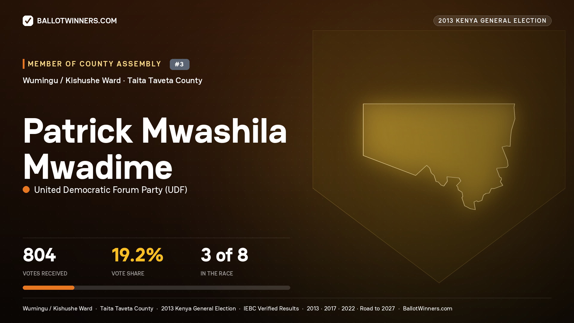 PATRICK MWASHILA
MWADIME, contested Member of County Assembly for WUMINGU /
KISHUSHE, 804 votes, 2013 Kenya general election.