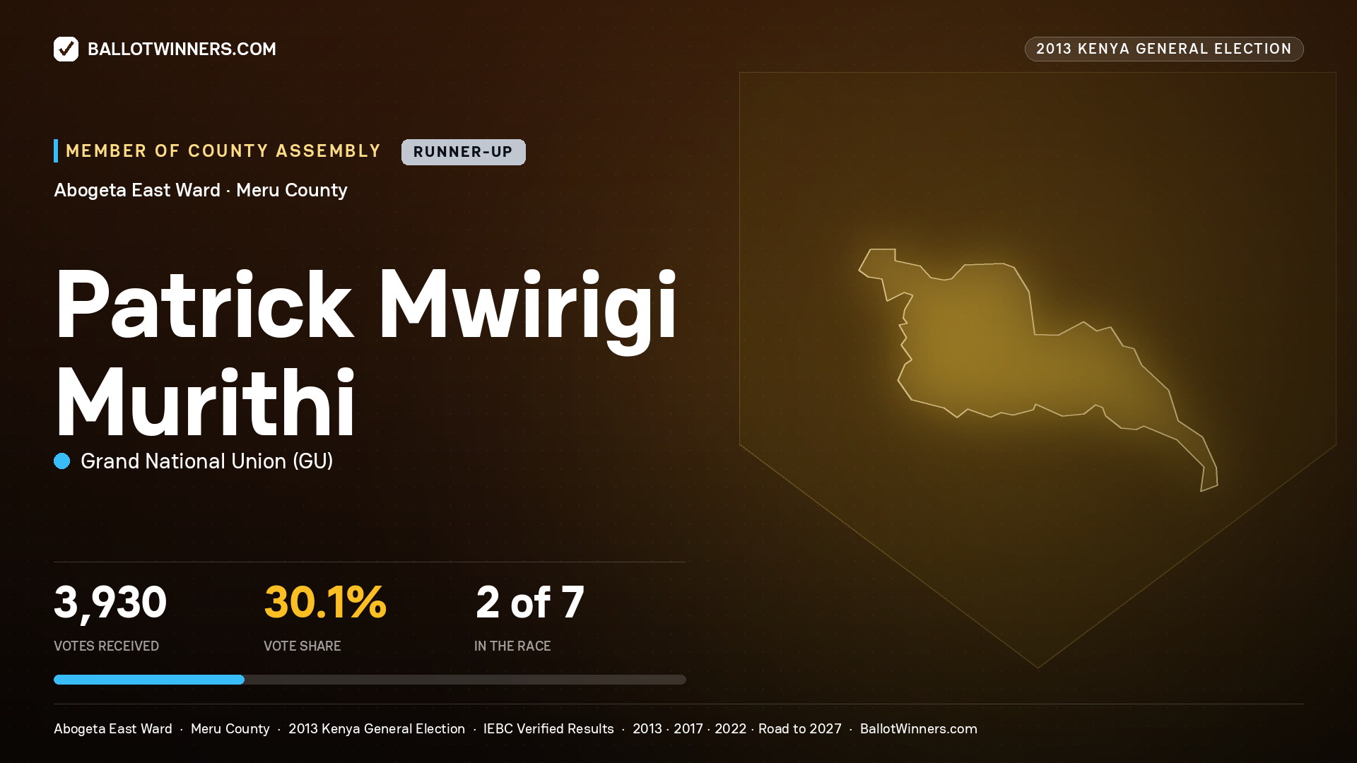 PATRICK MWIRIGI MURITHI, contested Member of County Assembly for ABOGETA EAST, 3,930 votes, 2013 Kenya general election.