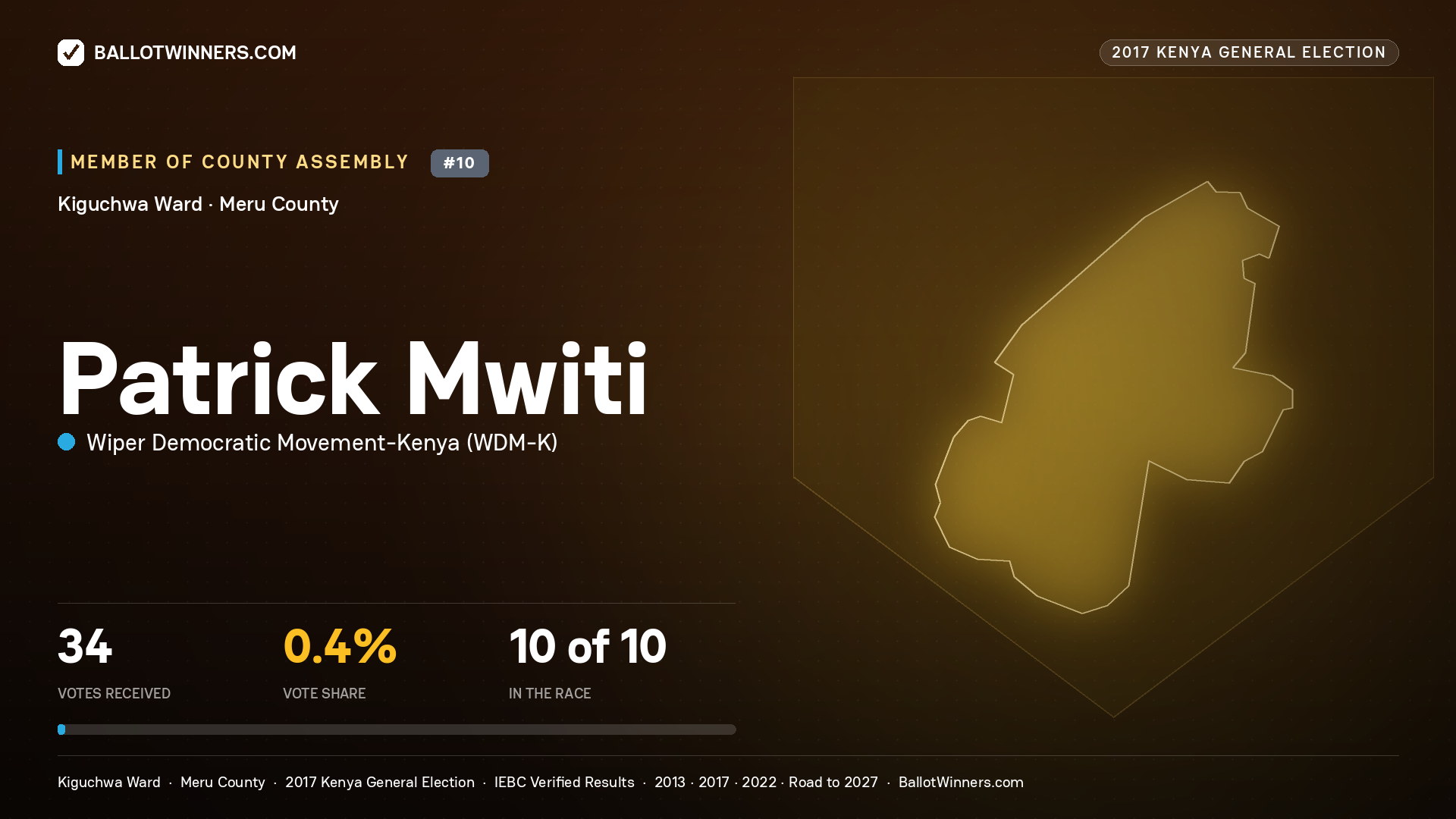 PATRICK MWITI, WIPER DEMOCRATIC MOVEMENT-
KENYA, contested Member of County Assembly for KIGUCHWA, 34 votes, 2017 Kenya general election.