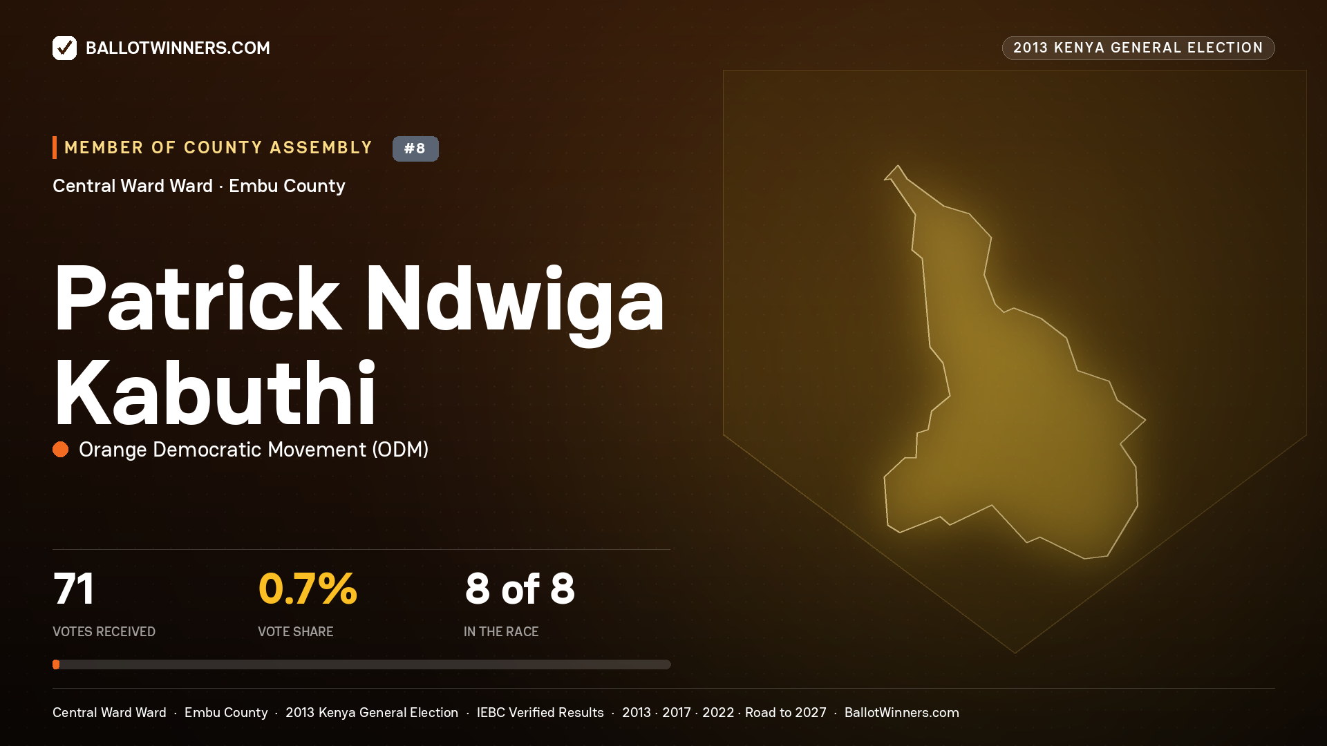 PATRICK NDWIGA KABUTHI, contested Member of County Assembly for CENTRAL   WARD, 71 votes, 2013 Kenya general election.