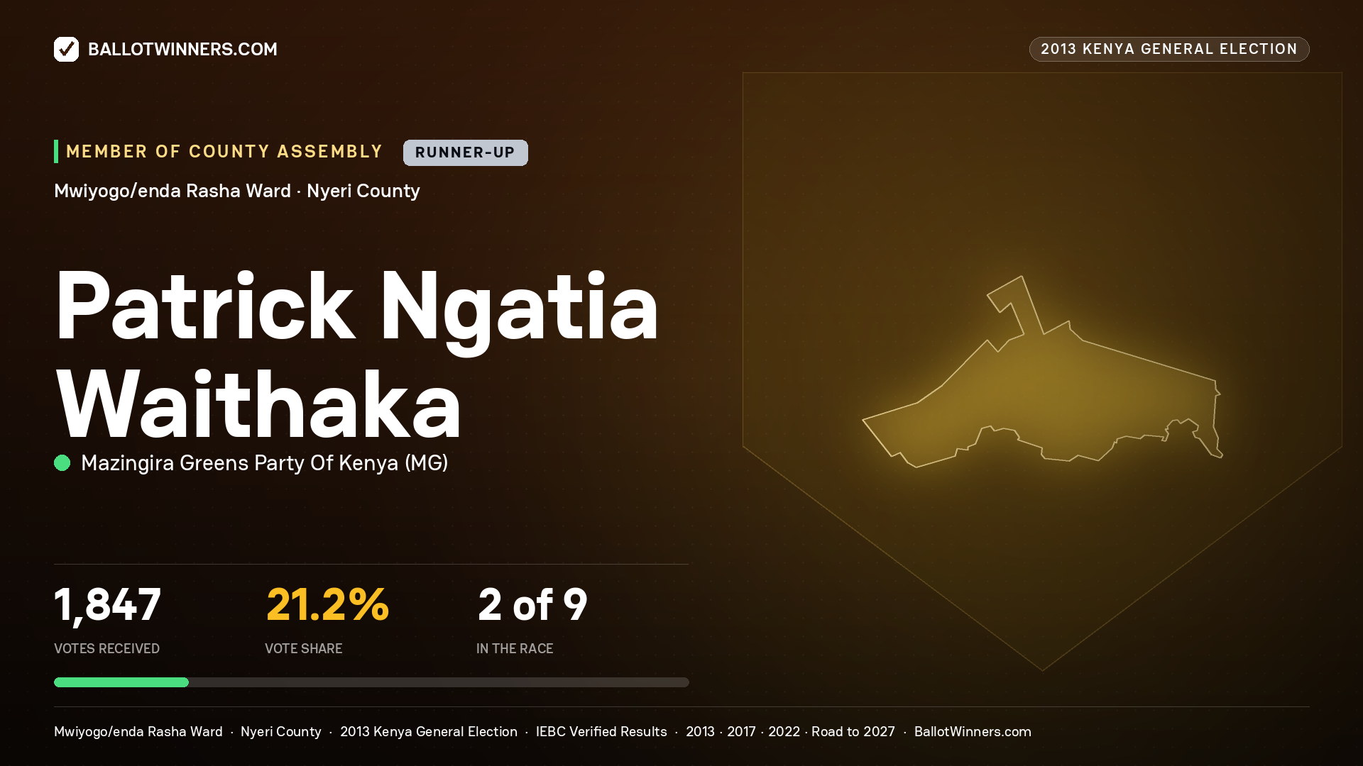 PATRICK NGATIA WAITHAKA, contested Member of County Assembly for MWIYOGO/ENDA RASHA, 1,847 votes, 2013 Kenya general election.