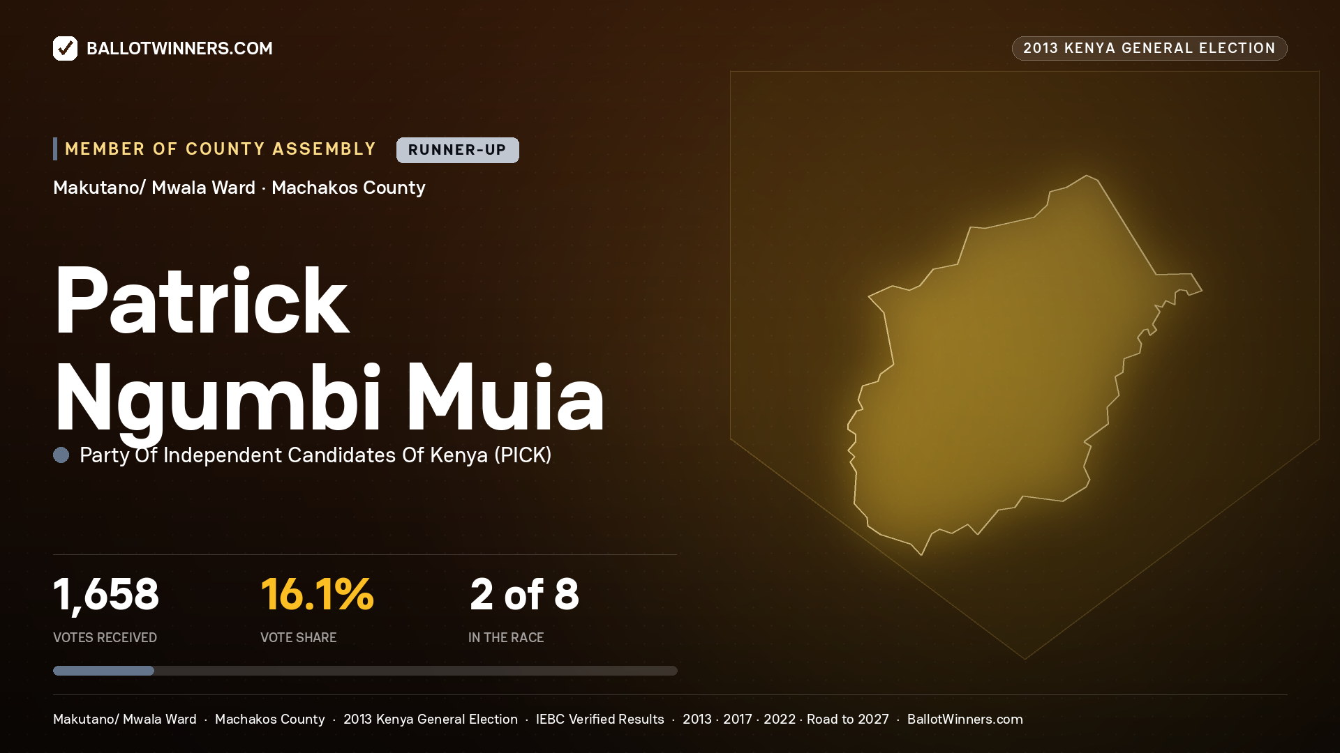 PATRICK NGUMBI MUIA, contested Member of County Assembly for MAKUTANO/ MWALA, 1,658 votes, 2013 Kenya general election.