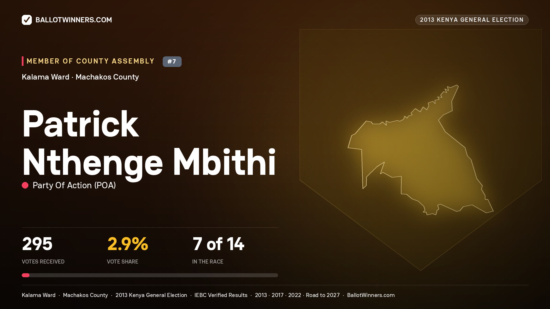PATRICK NTHENGE MBITHI, contested Member of County Assembly for KALAMA, 295 votes, 2013 Kenya general election.