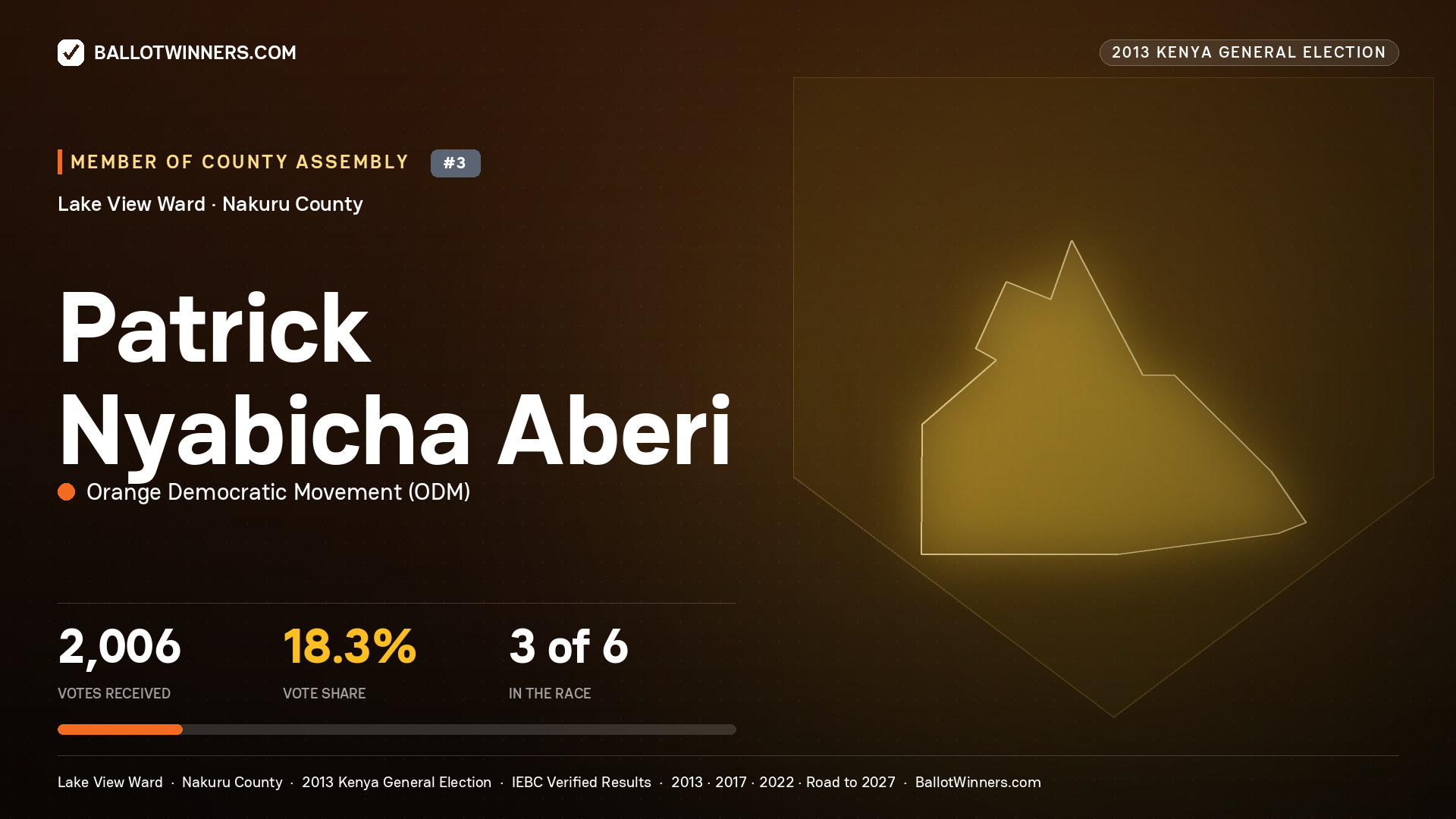 PATRICK NYABICHA ABERI, contested Member of County Assembly for LAKE VIEW, 2,006 votes, 2013 Kenya general election.
