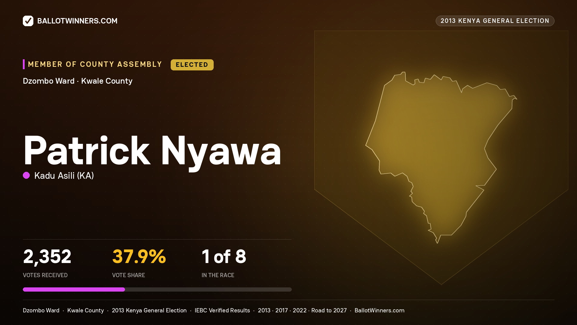 PATRICK NYAWA, elected Member of County Assembly for DZOMBO, 2,352 votes, 2013 Kenya general election.