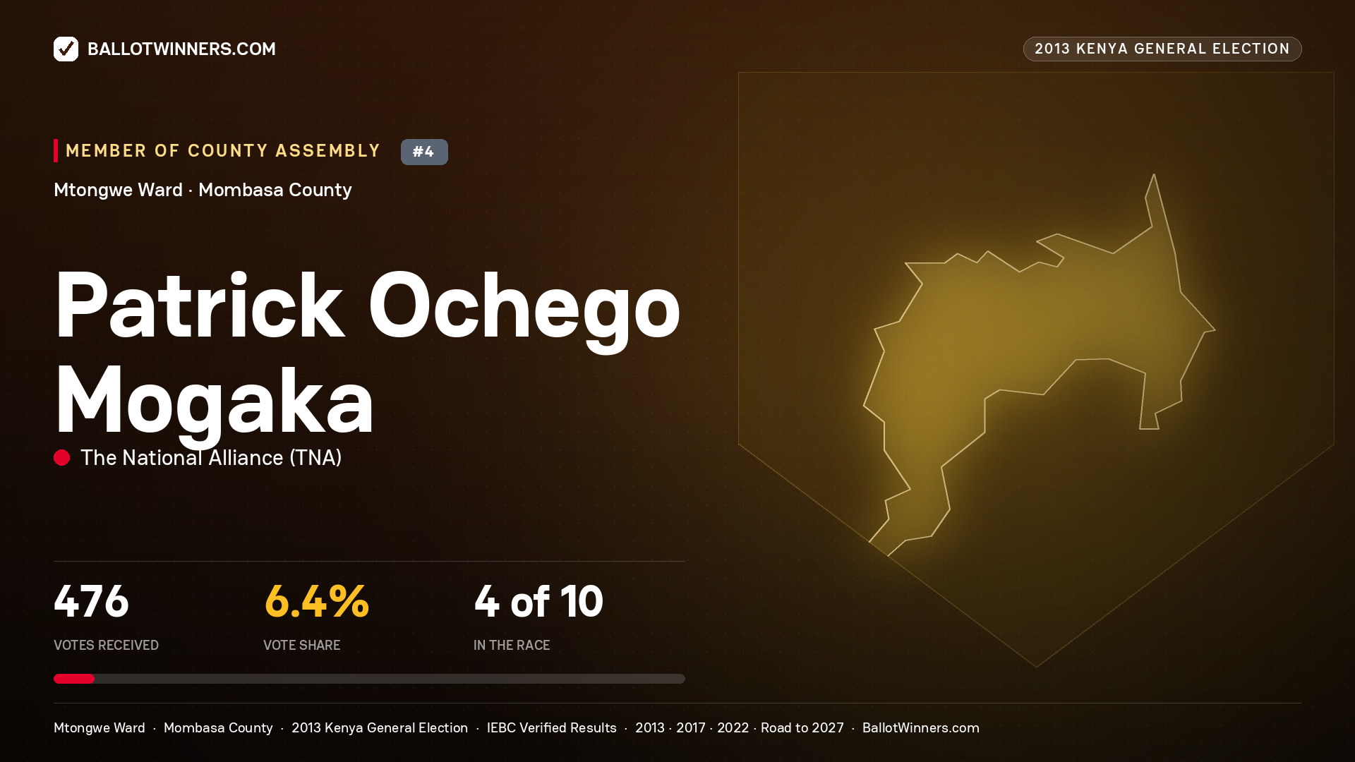 PATRICK OCHEGO MOGAKA, contested Member of County Assembly for MTONGWE, 476 votes, 2013 Kenya general election.