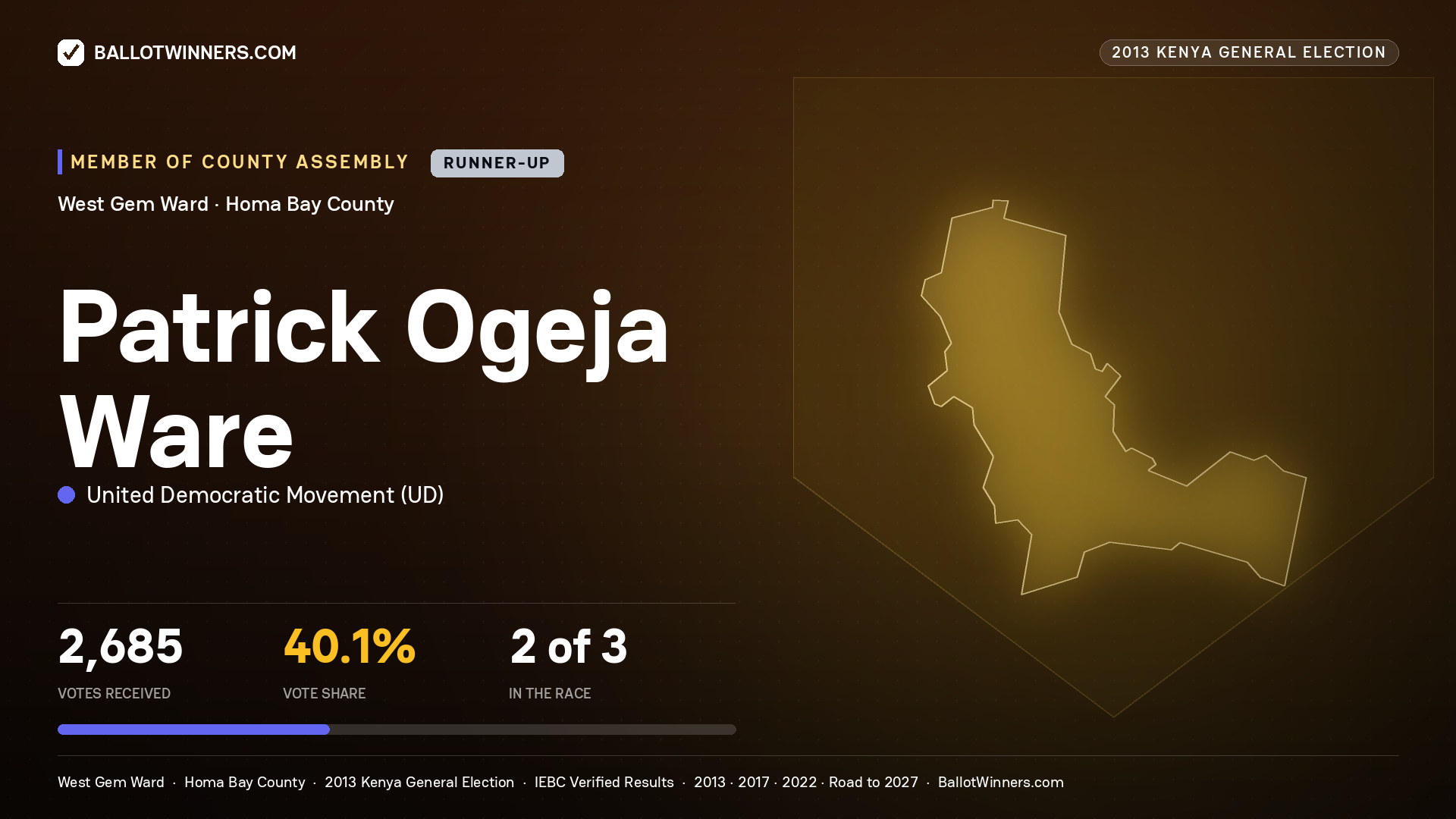 PATRICK OGEJA WARE, contested Member of County Assembly for WEST GEM, 2,685 votes, 2013 Kenya general election.