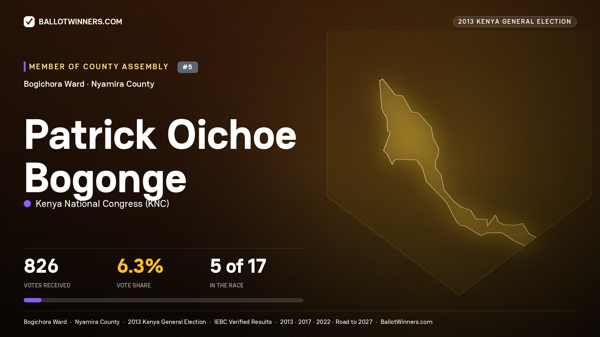 PATRICK OICHOE BOGONGE, contested Member of County Assembly for BOGICHORA, 826 votes, 2013 Kenya general election.