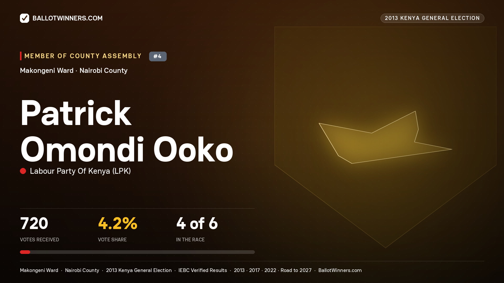 PATRICK OMONDI OOKO, contested Member of County Assembly for MAKONGENI, 720 votes, 2013 Kenya general election.