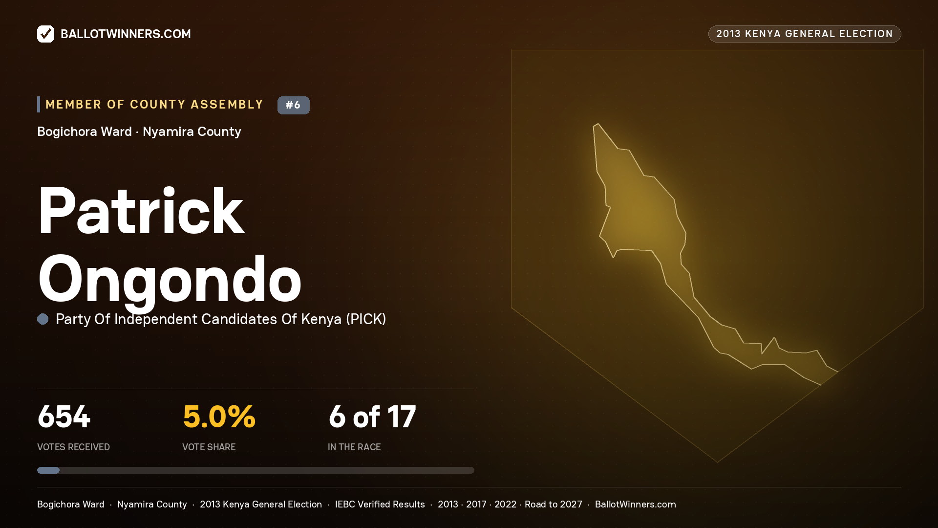 PATRICK ONGONDO, contested Member of County Assembly for BOGICHORA, 654 votes, 2013 Kenya general election.