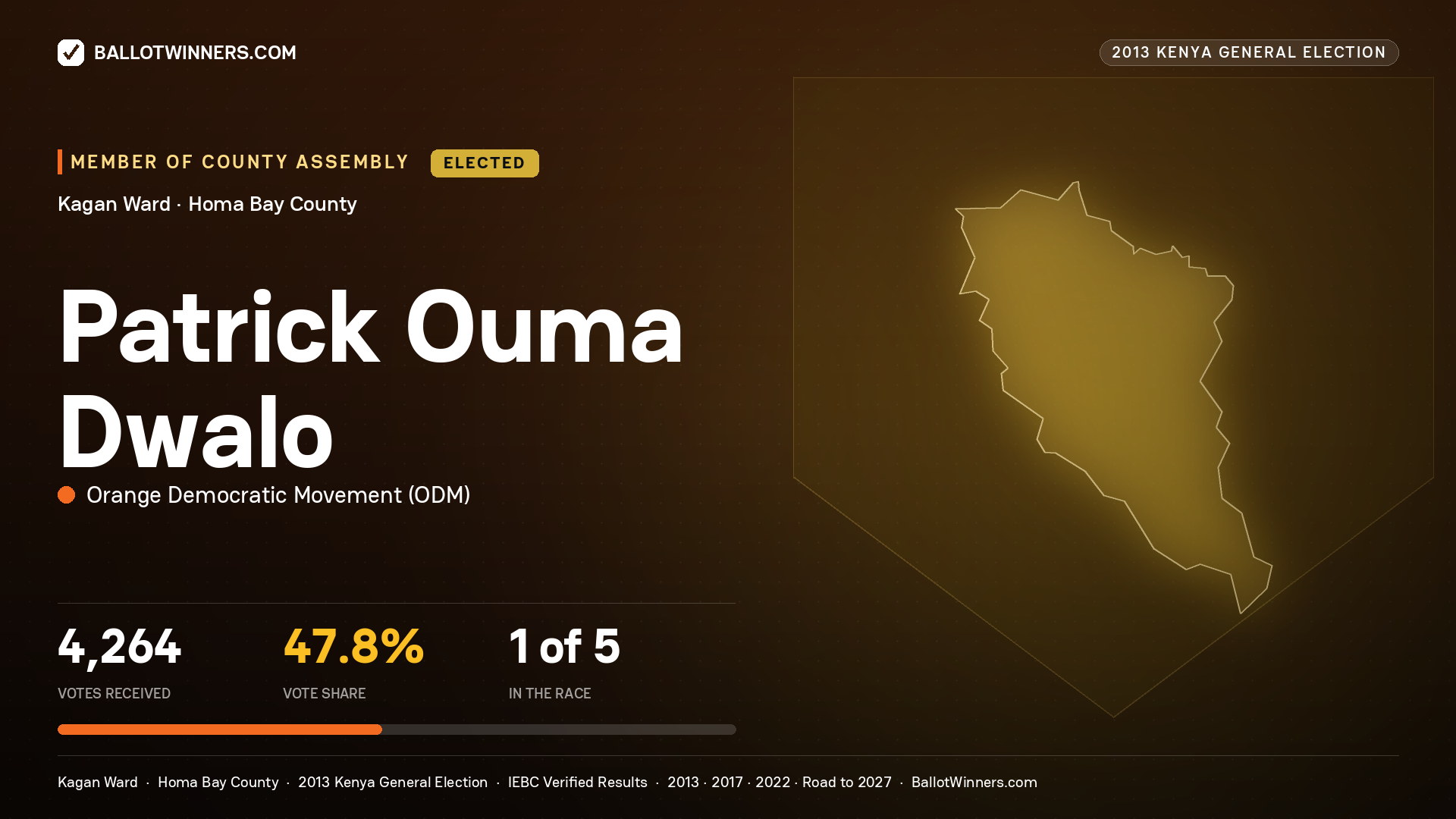 PATRICK OUMA DWALO, elected Member of County Assembly for KAGAN, 4,264 votes, 2013 Kenya general election.