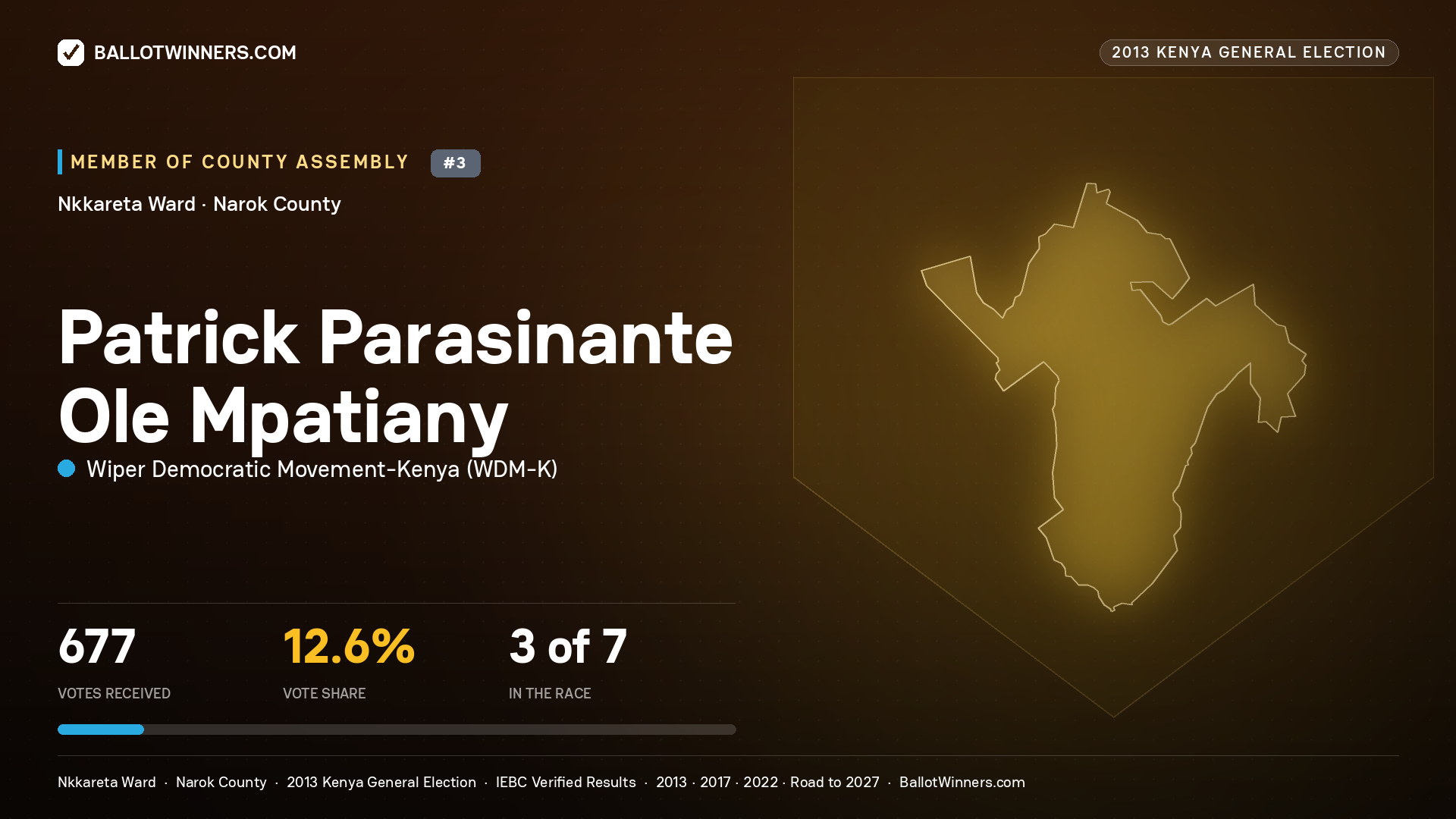 PATRICK PARASINANTE OLE
MPATIANY, contested Member of County Assembly for NKKARETA, 677 votes, 2013 Kenya general election.