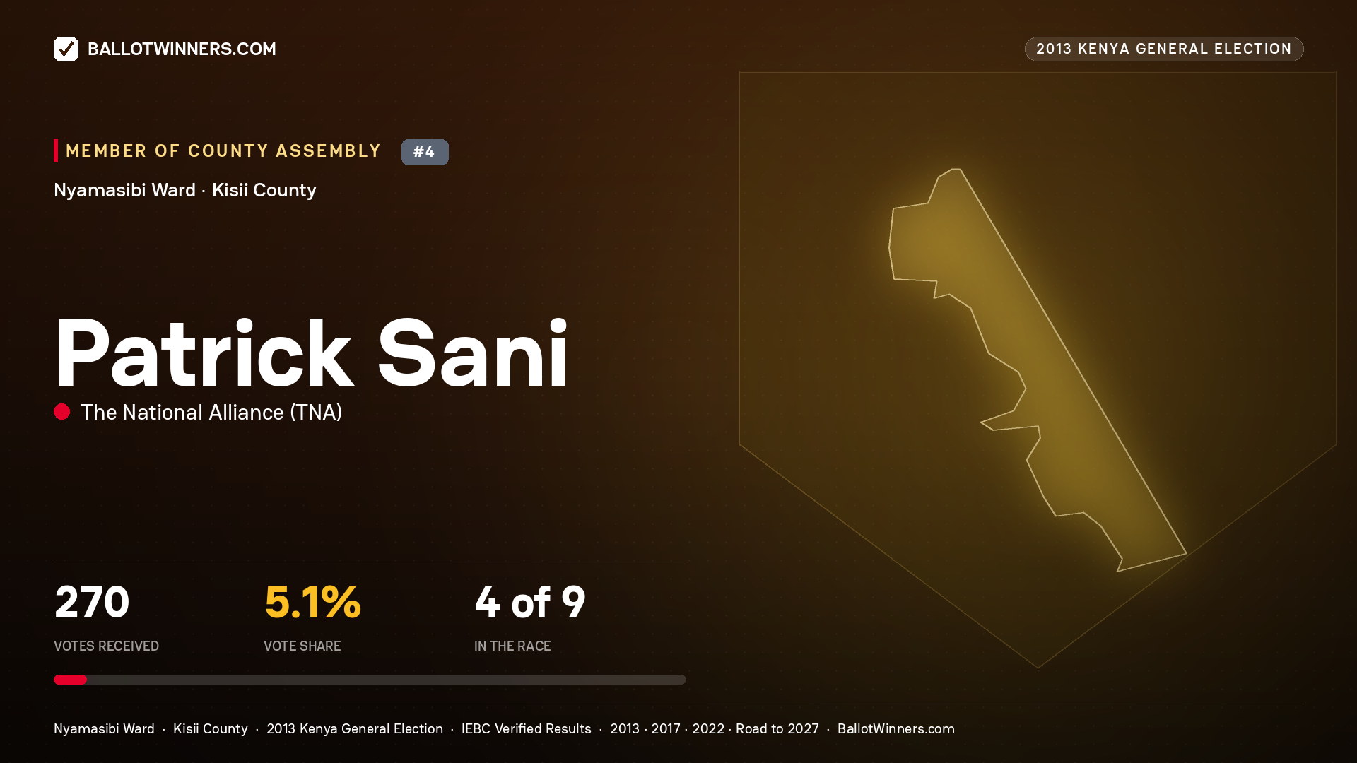 PATRICK SANI, contested Member of County Assembly for NYAMASIBI, 270 votes, 2013 Kenya general election.