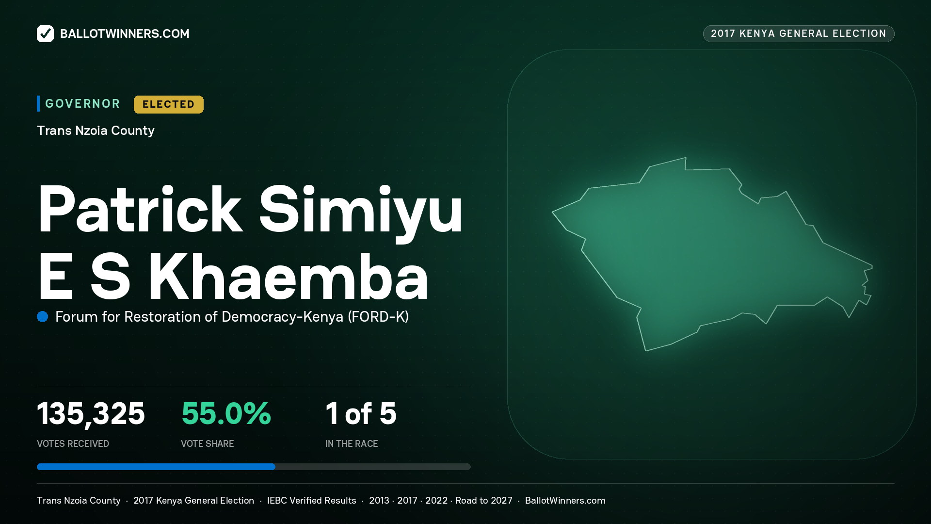 PATRICK SIMIYU E S KHAEMBA, FORUM FOR RESTORATION OF DEMOCRACY-KENYA, elected Governor for TRANS NZOIA, 135,325 votes, 2017 Kenya general election.