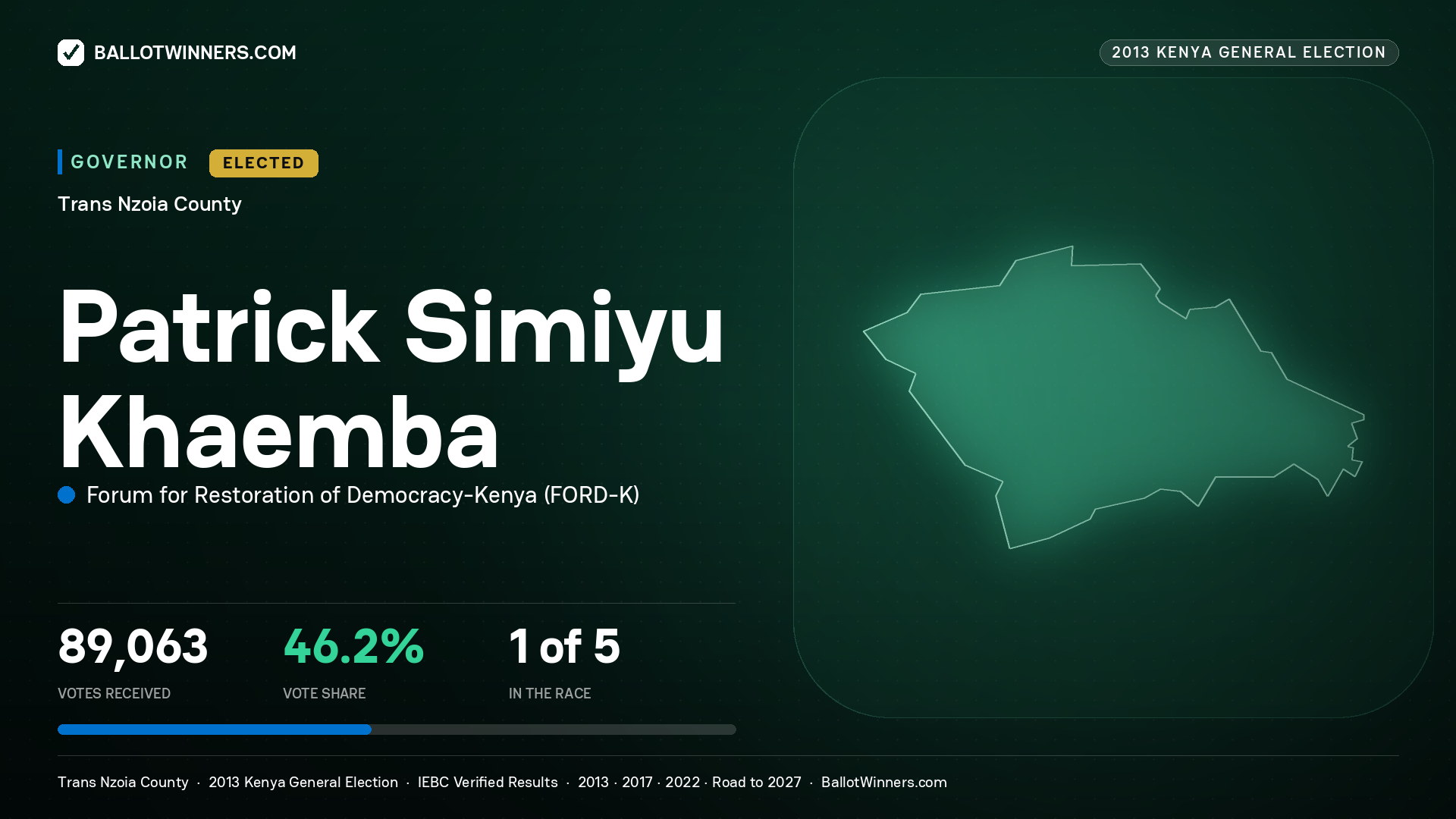 PATRICK SIMIYU KHAEMBA, FORUM FOR RESTORATION OF DEMOCRACY- KENYA, elected Governor for TRANS NZOIA, 89,063 votes, 2013 Kenya general election.